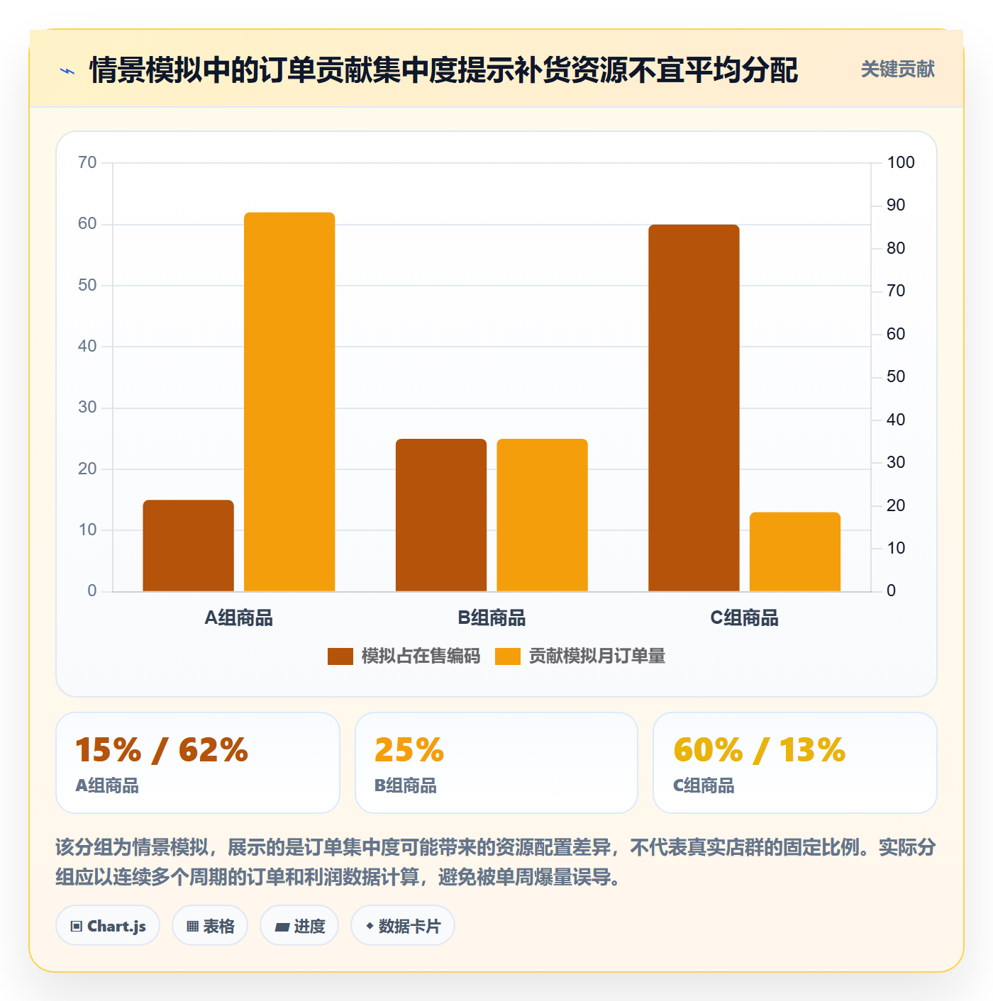 temu避坑指南：半托管模式环节的店群管理要注意什么