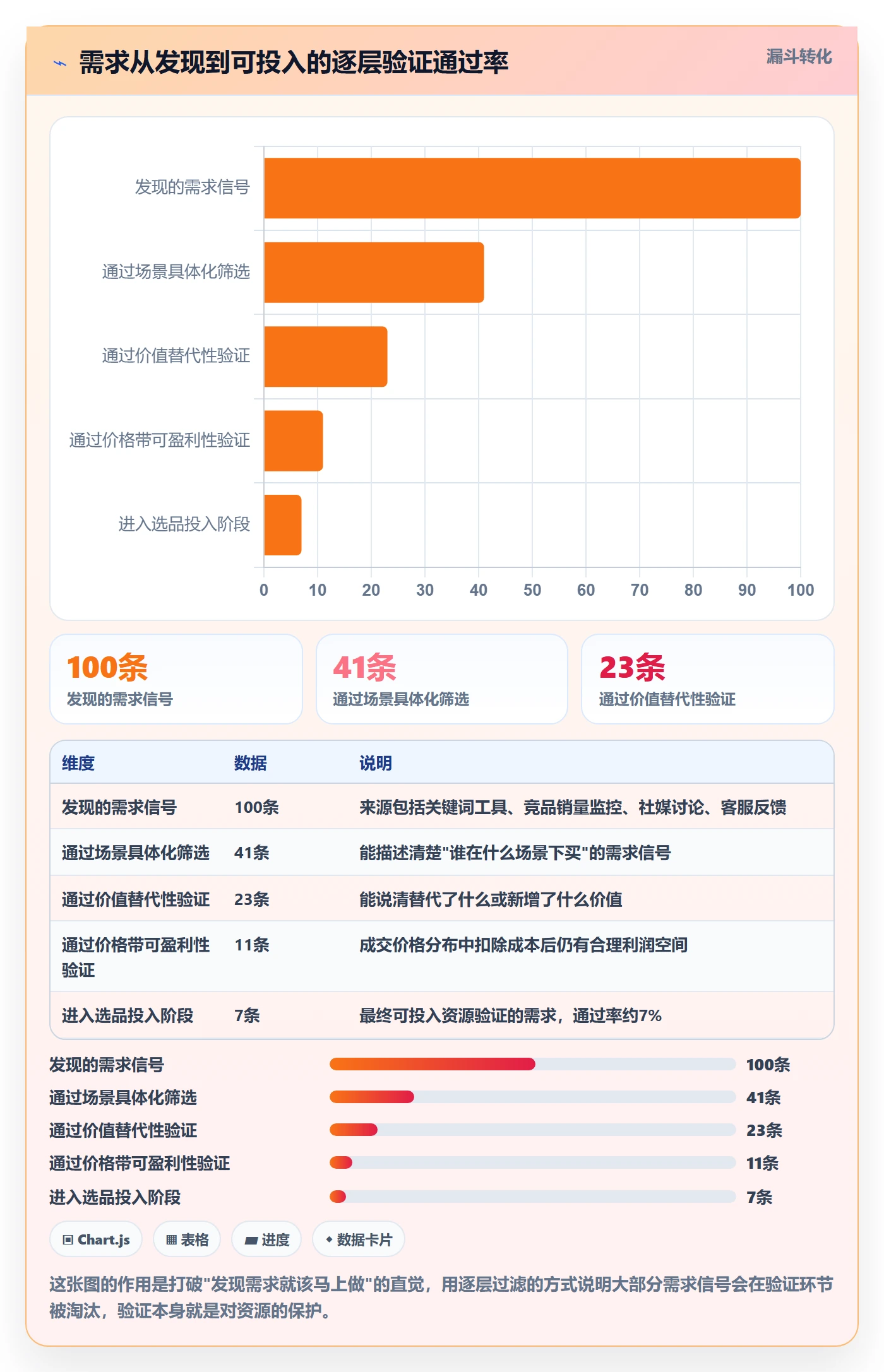 商品分析优化清单：市场需求与工具对比的关键动作