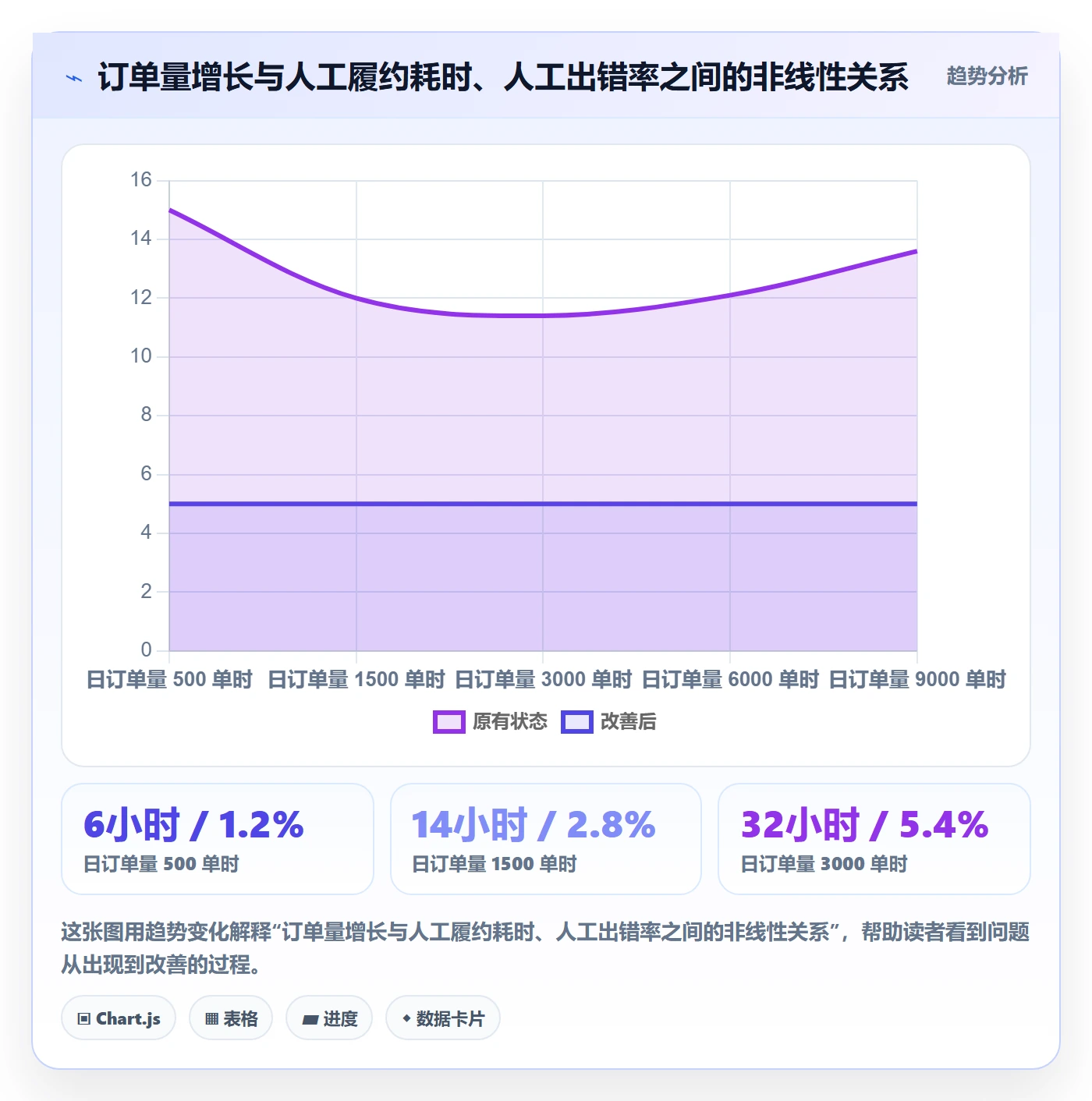 erp跨境电商改造重点：从物流对接推进效率提升