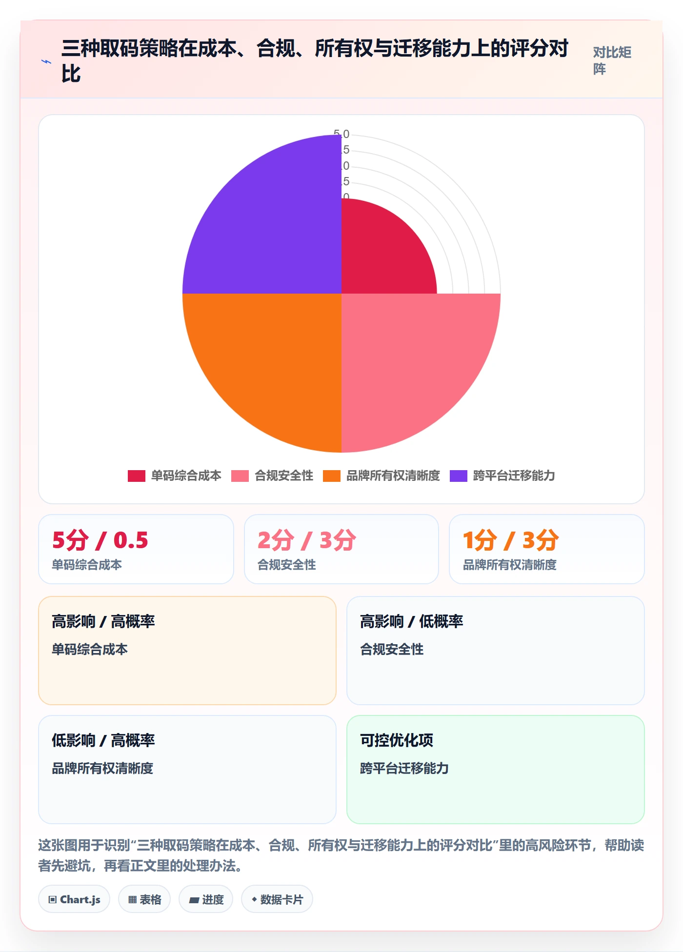 UPC码实践指南:商品绑定的趋势观察怎样更有效