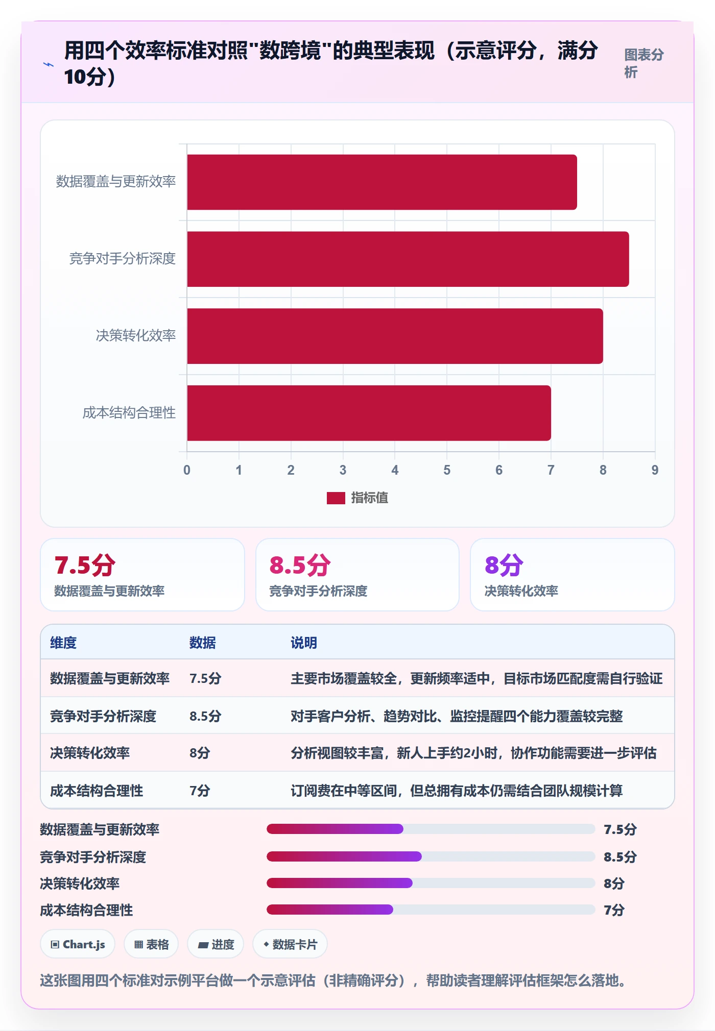 外贸数据分析平台怎么选？竞争对手相关的效率提升判断标准