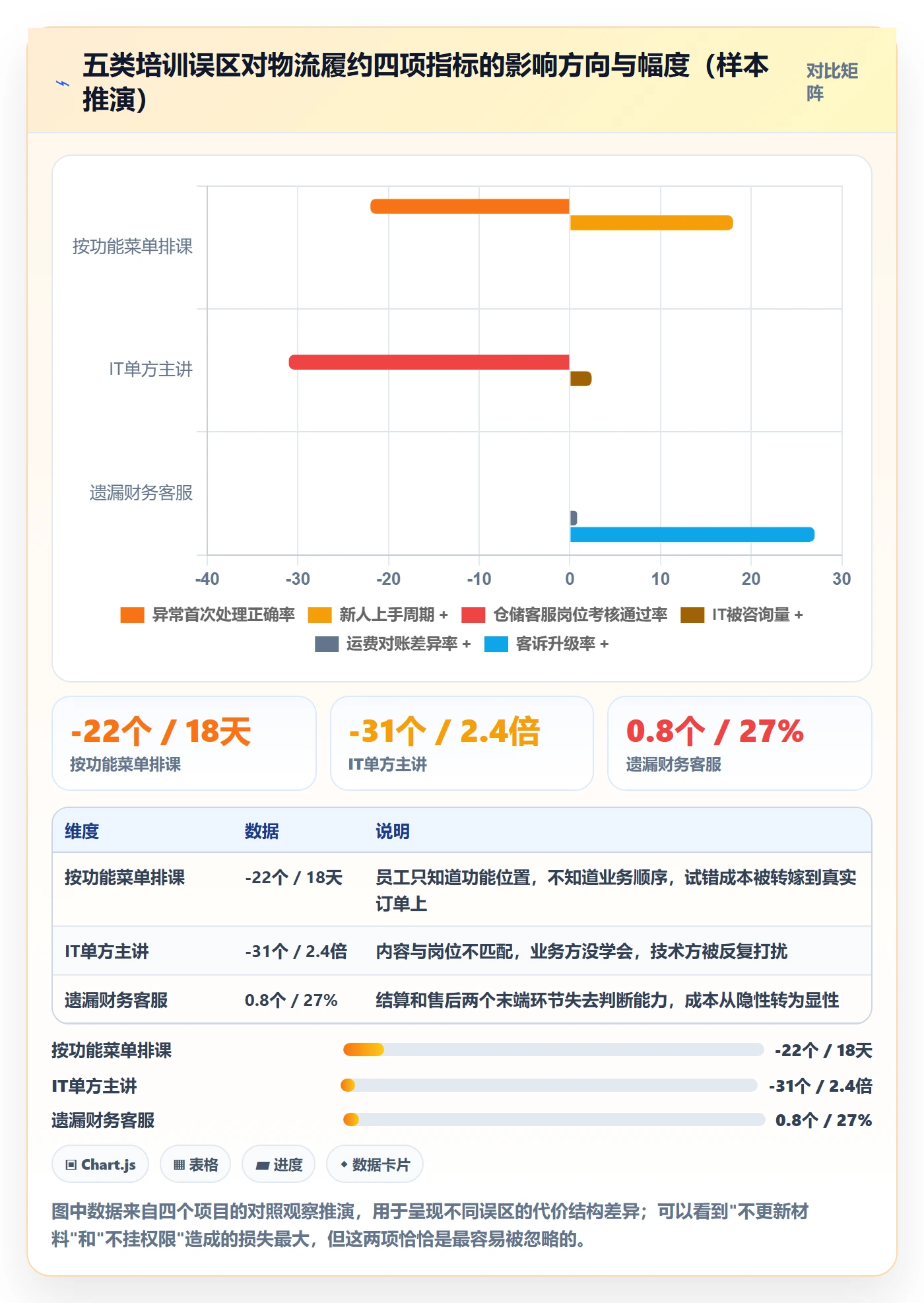 erp跨境电商管理要点：物流对接的团队培训如何设计