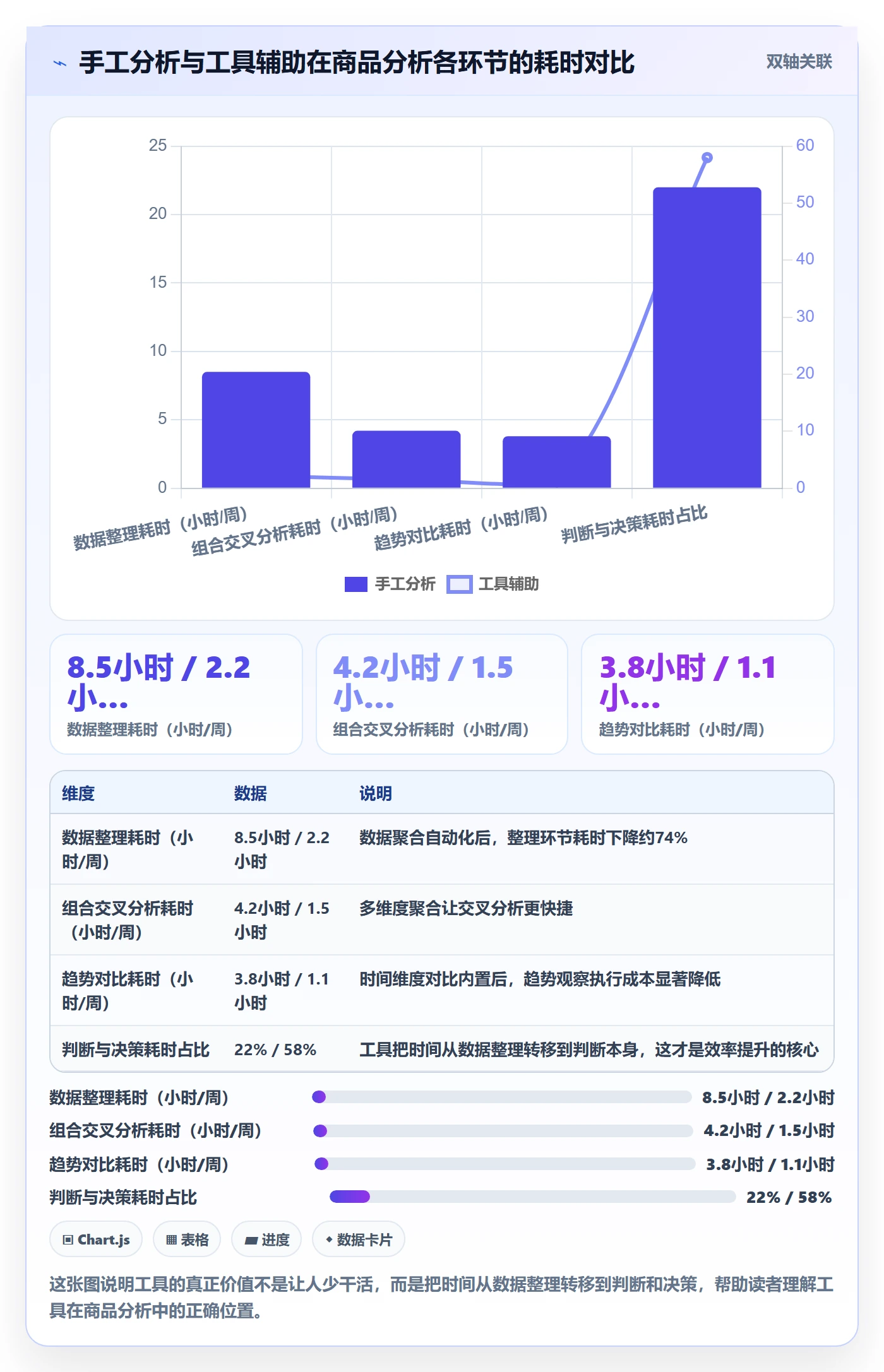 商品分析优化清单：组合优化与趋势观察的关键动作