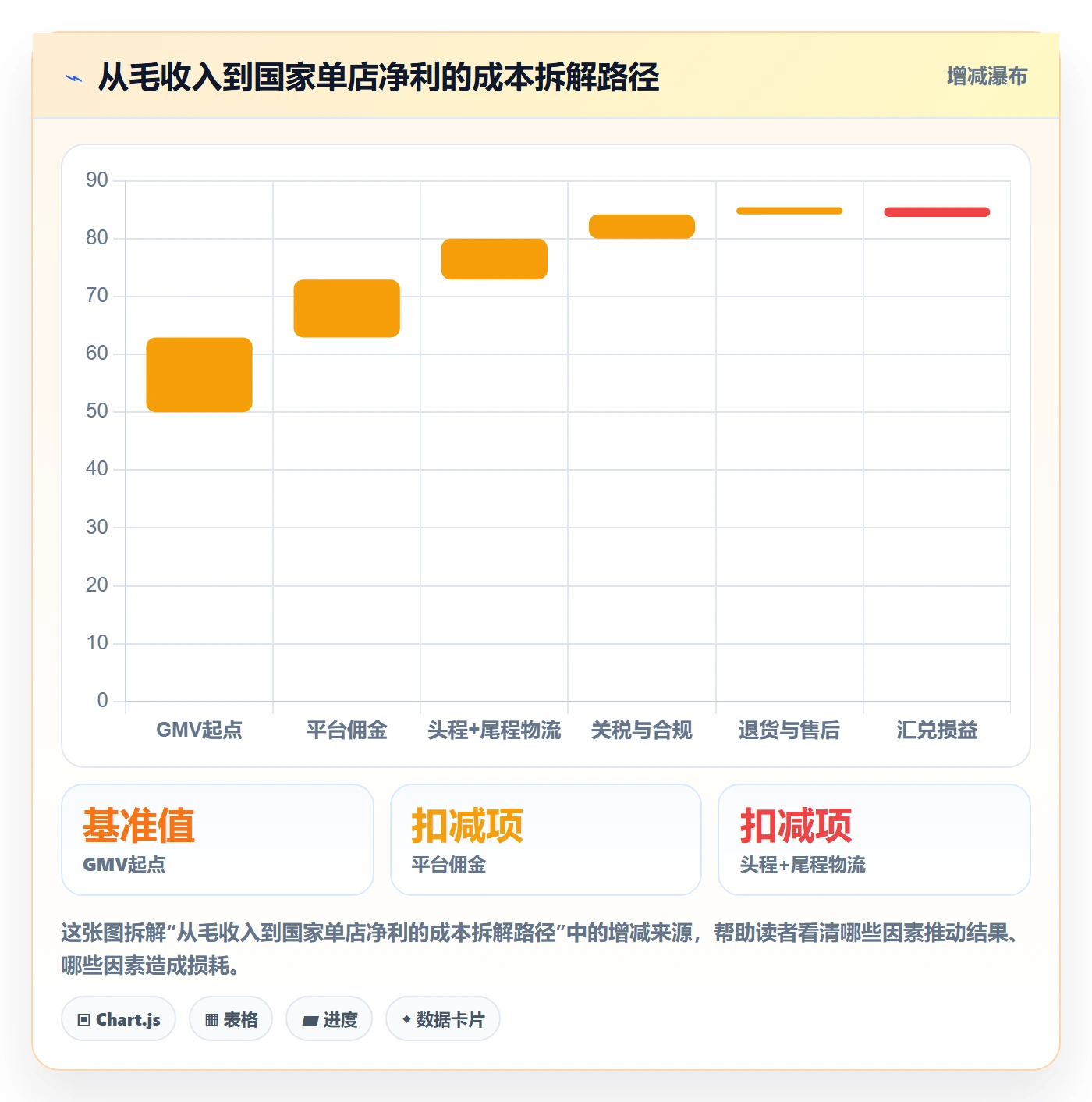 外贸数据分析平台怎么落地?从国家市场讲清多店经营
