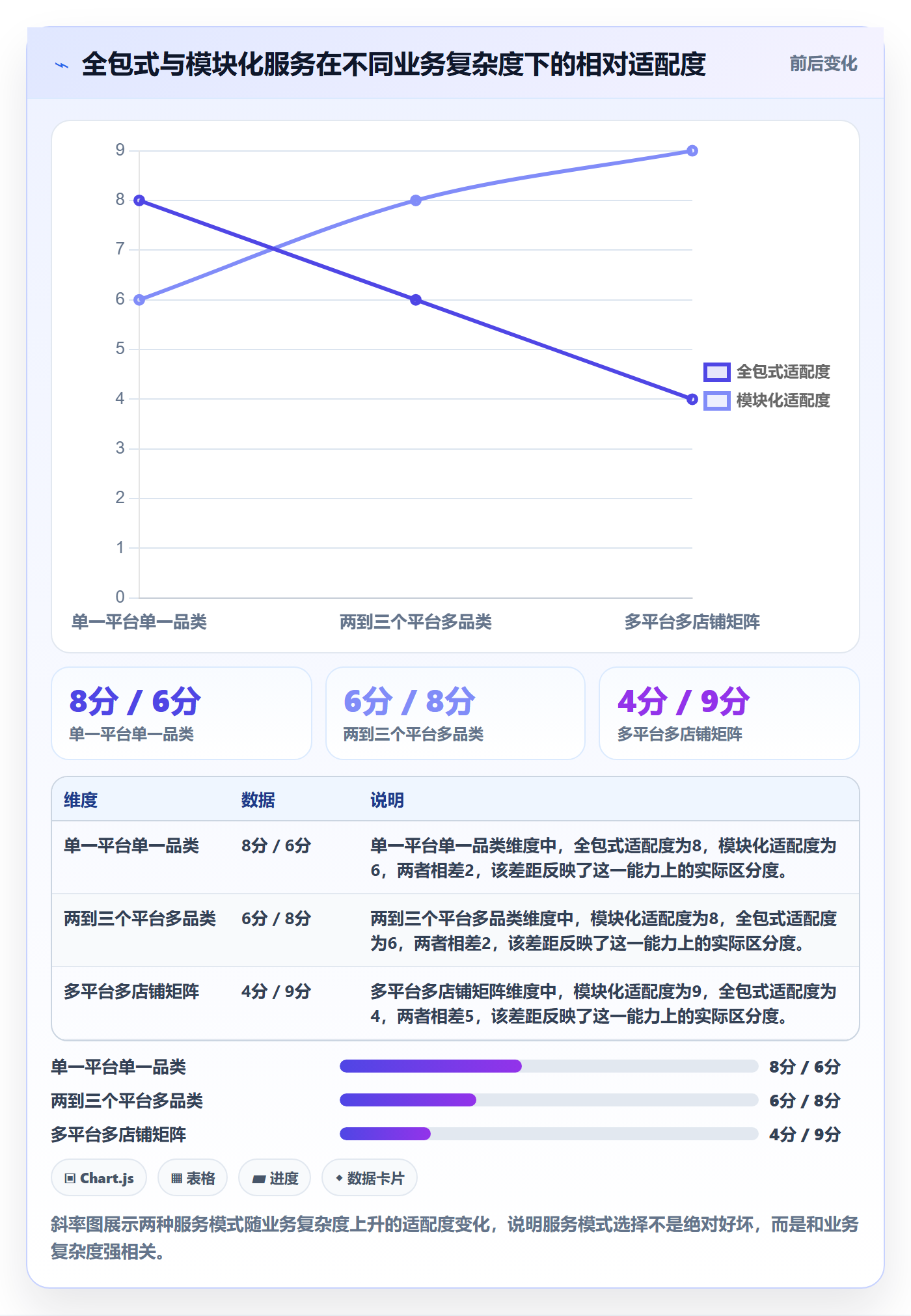 跨境电商一站式服务怎么落地？从平台入驻讲清流程设计