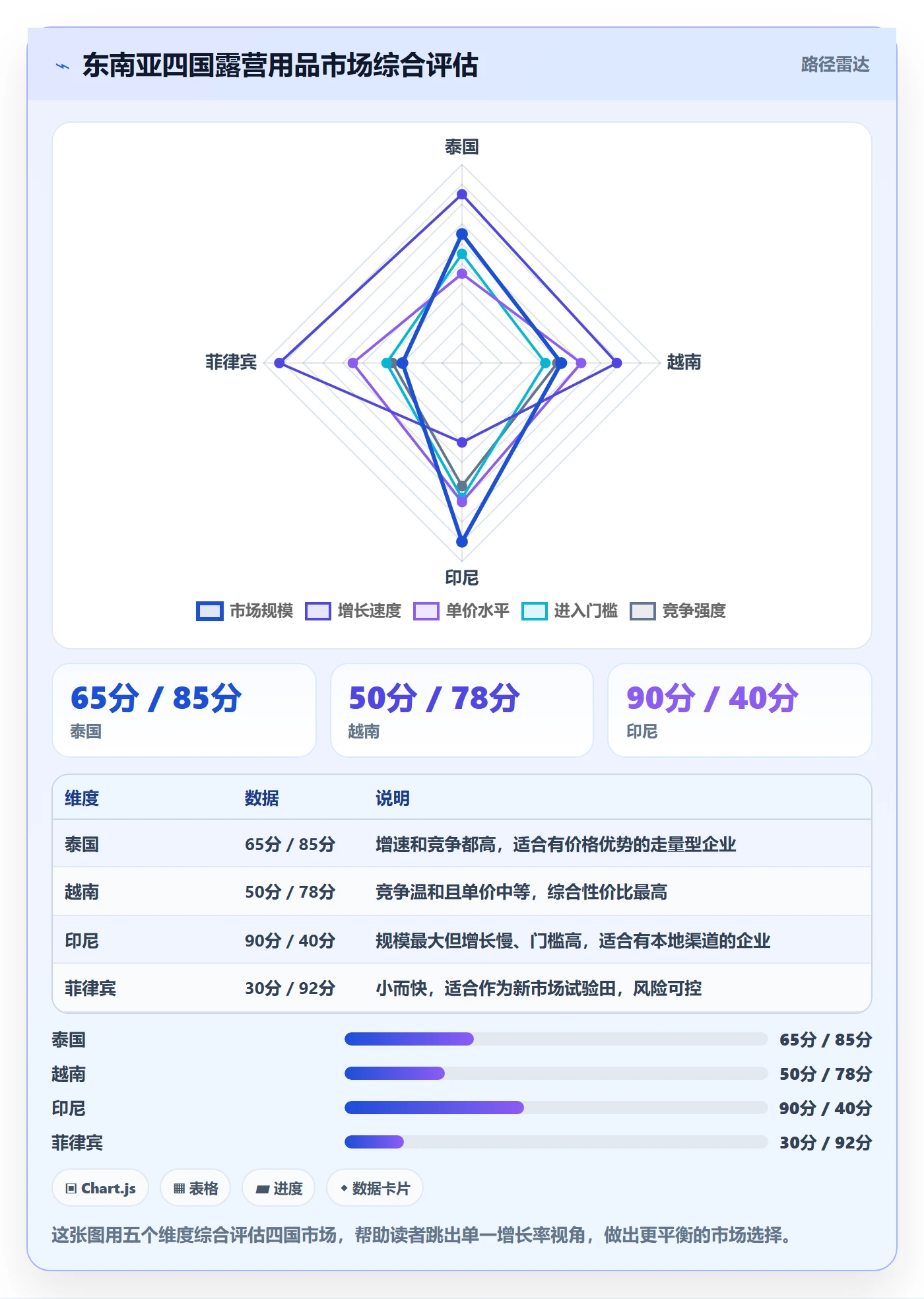 外贸数据分析平台场景解析：商品编码中的市场调研怎么处理