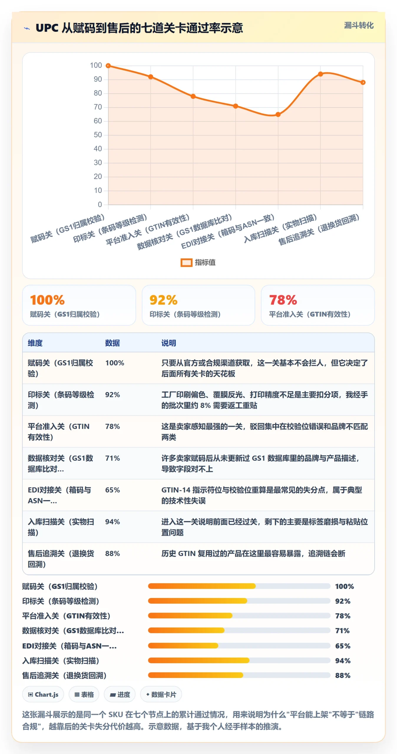 UPC码场景解析：编码规范中的进阶玩法怎么处理