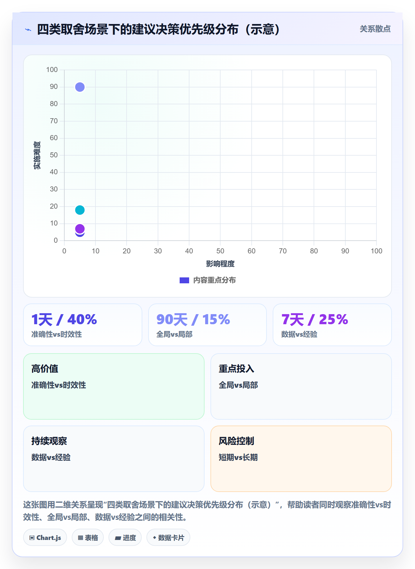 想做好商品分析，先掌握选型方法中的组合优化