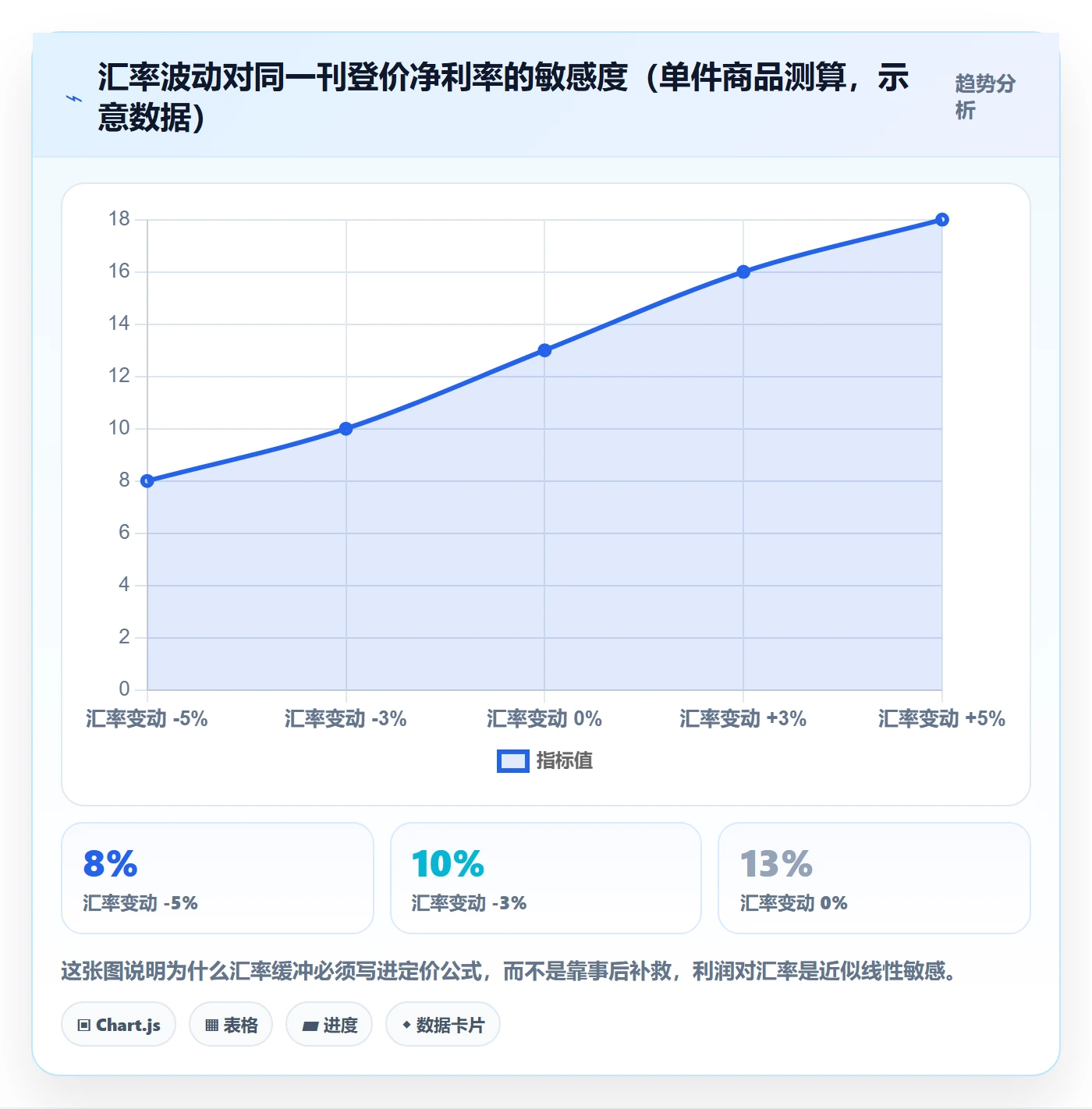 erp跨境电商操作手册：多平台刊登对应的定价策略步骤