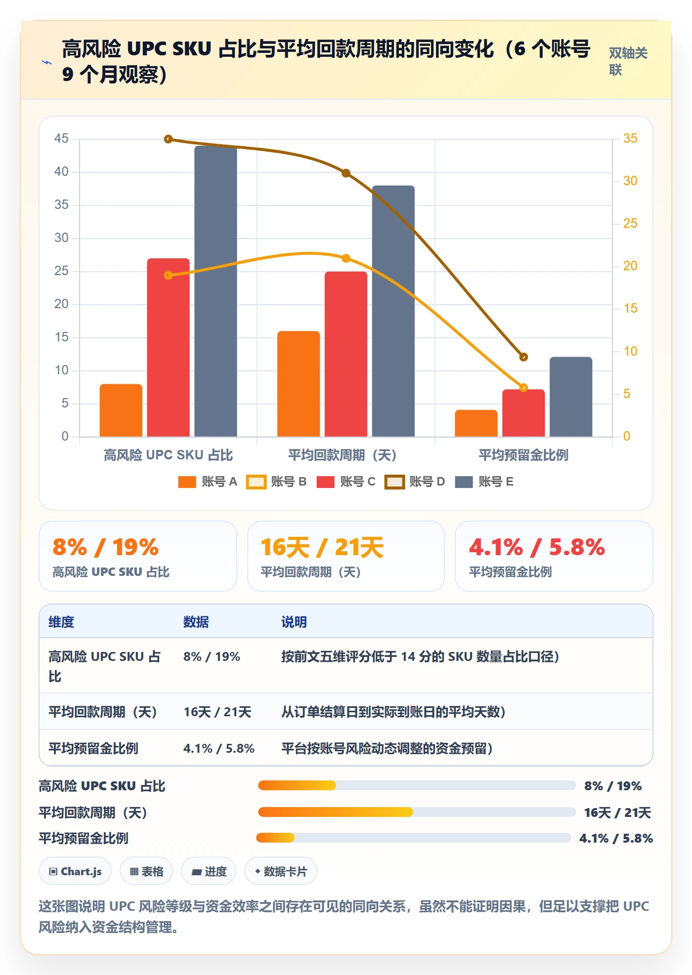 UPC码优化清单：合规风险与回款管理的关键动作
