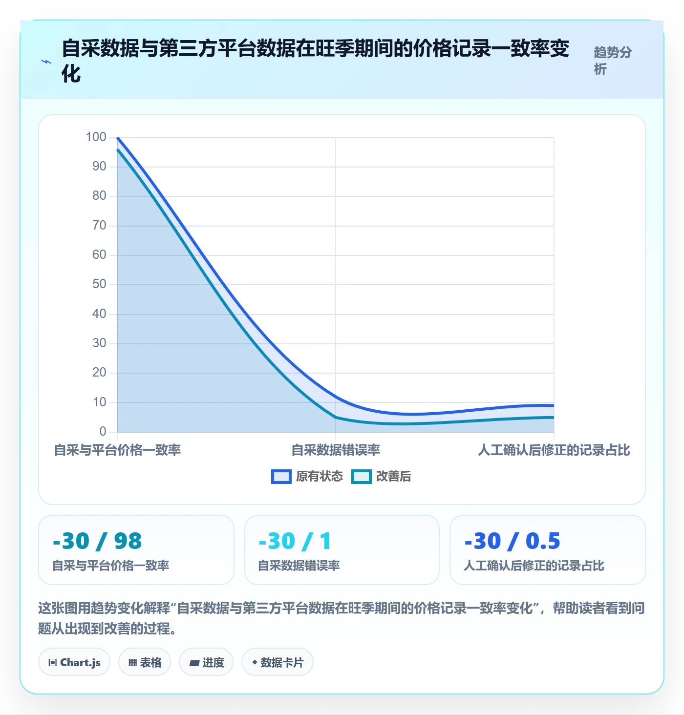 亚马逊软件方案设计：竞品监控场景的旺季准备怎么做