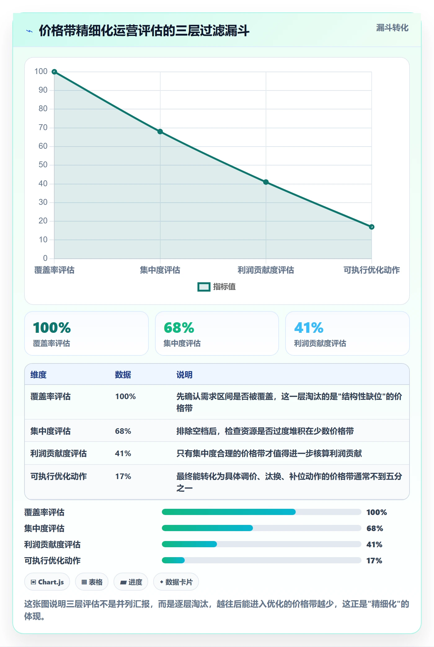 商品分析选择标准：价格带维度如何评估精细化运营