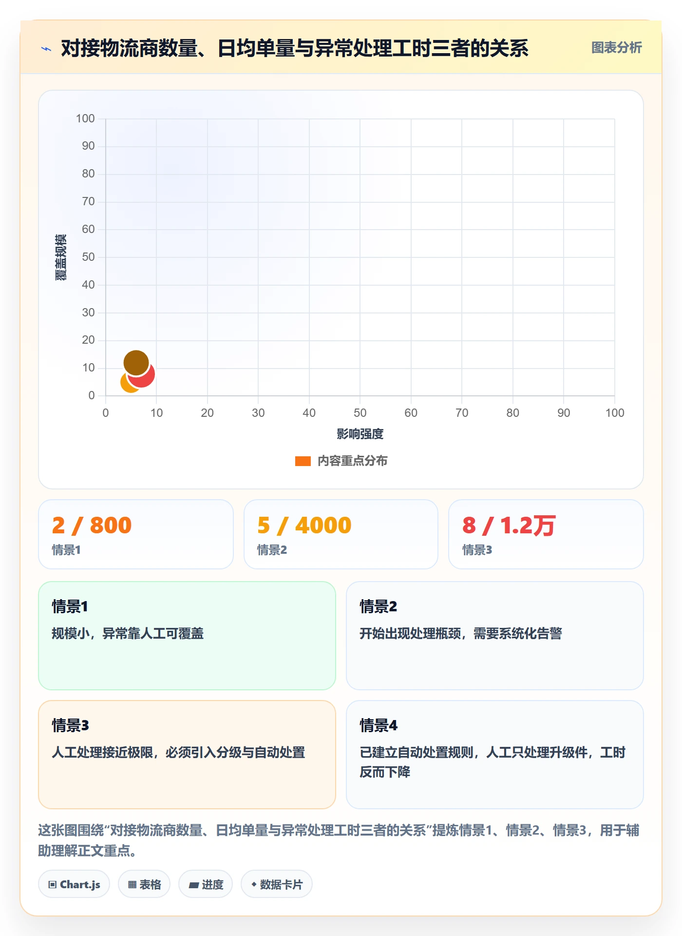 erp跨境电商方案设计：物流对接场景的案例拆解怎么做