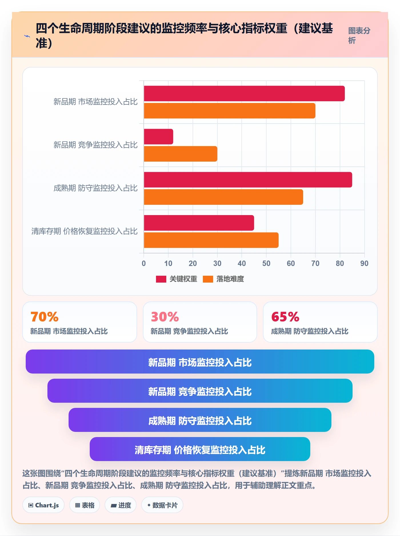 亚马逊软件操作手册:竞品监控对应的趋势观察步骤