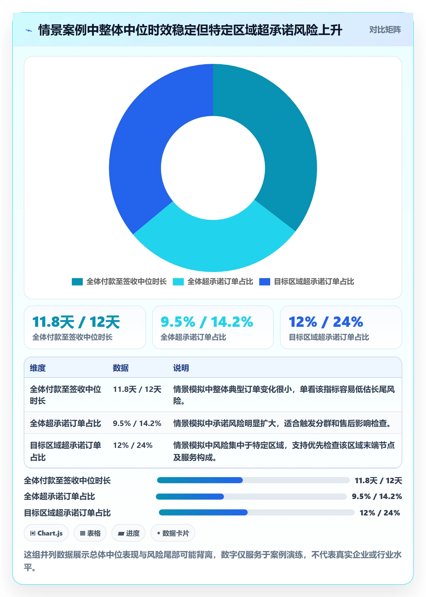 跨境电商数据方法：用跨境物流支撑团队培训判断
