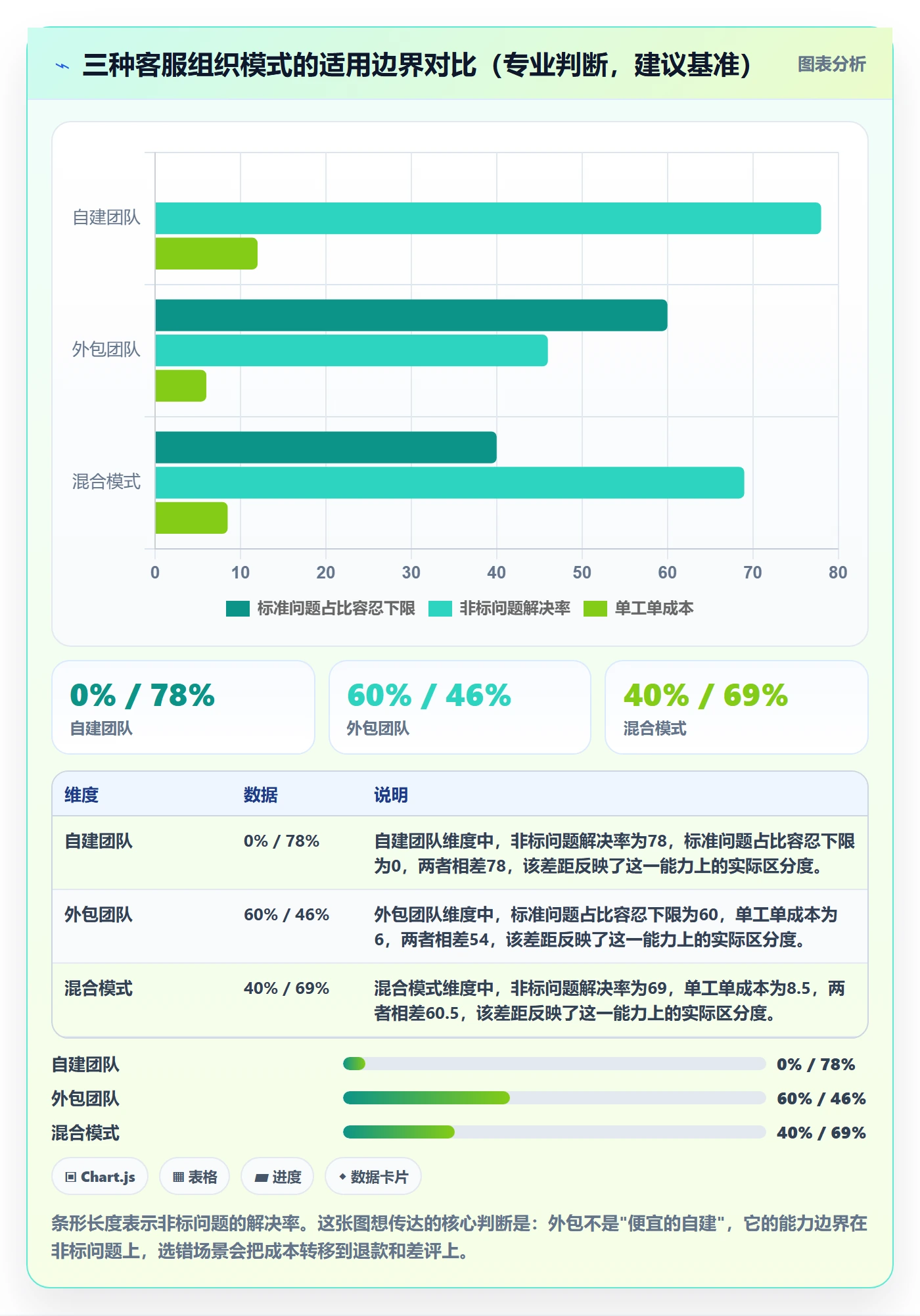 跨境电商运营升级方案：用案例拆解改善客户服务