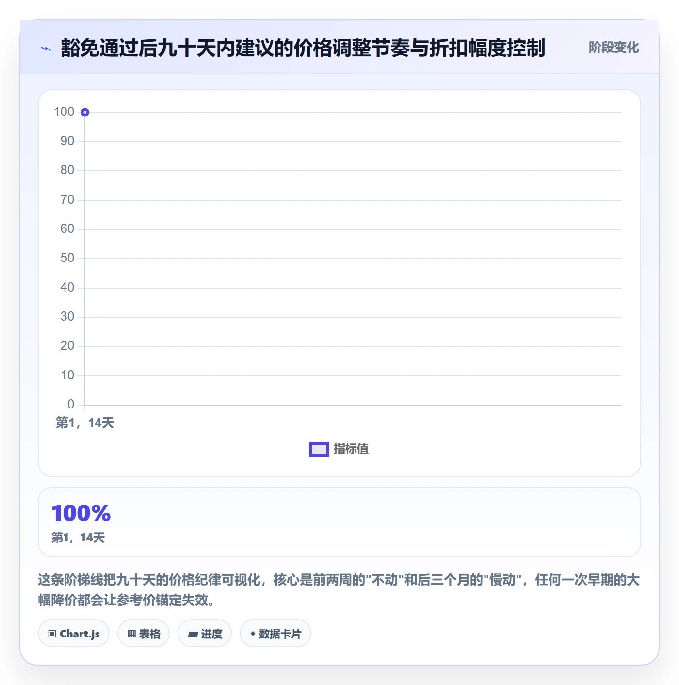 UPC码避坑指南:豁免申请环节的定价策略要注意什么
