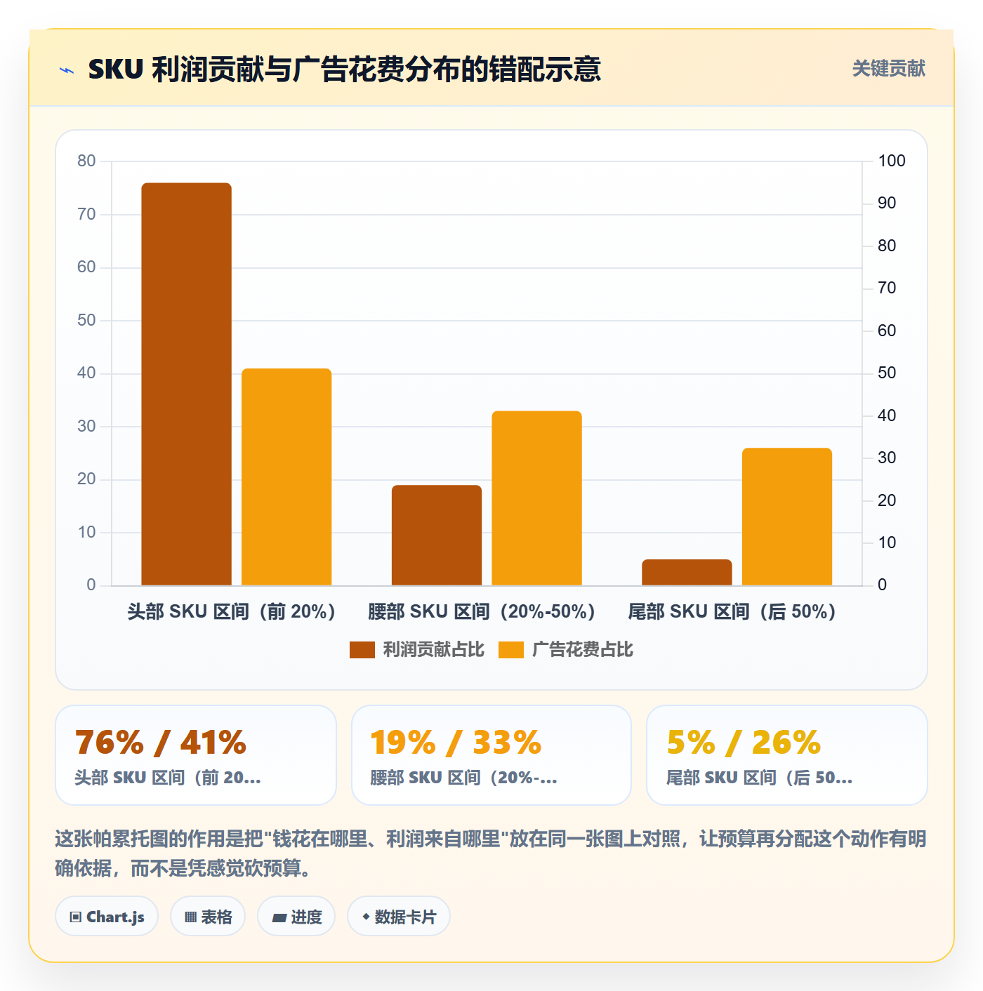 跨境电商一站式服务配置指南：运营推广需要哪些年度规划设置