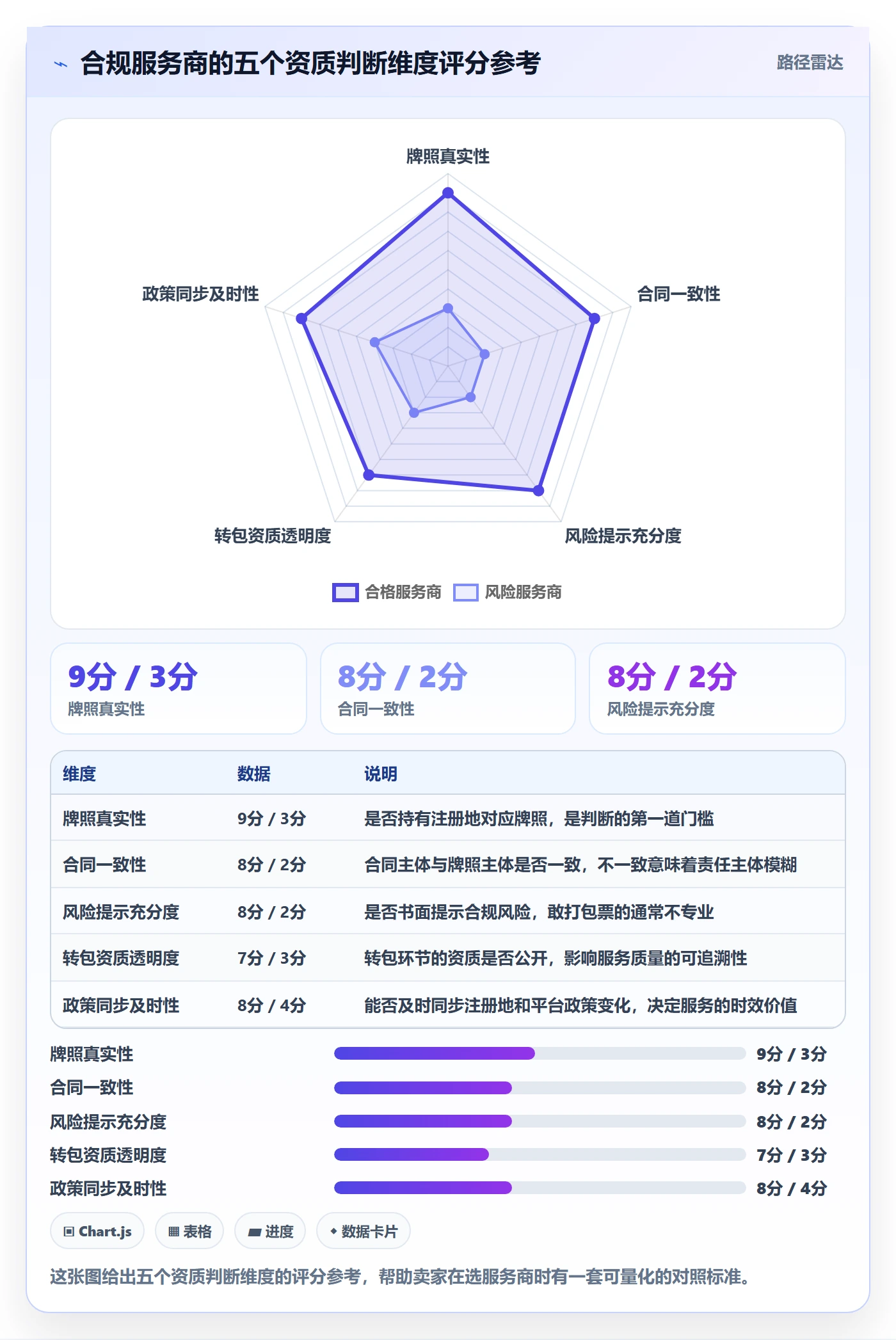 跨境电商一站式服务怎么用？公司注册场景下的进阶玩法拆解
