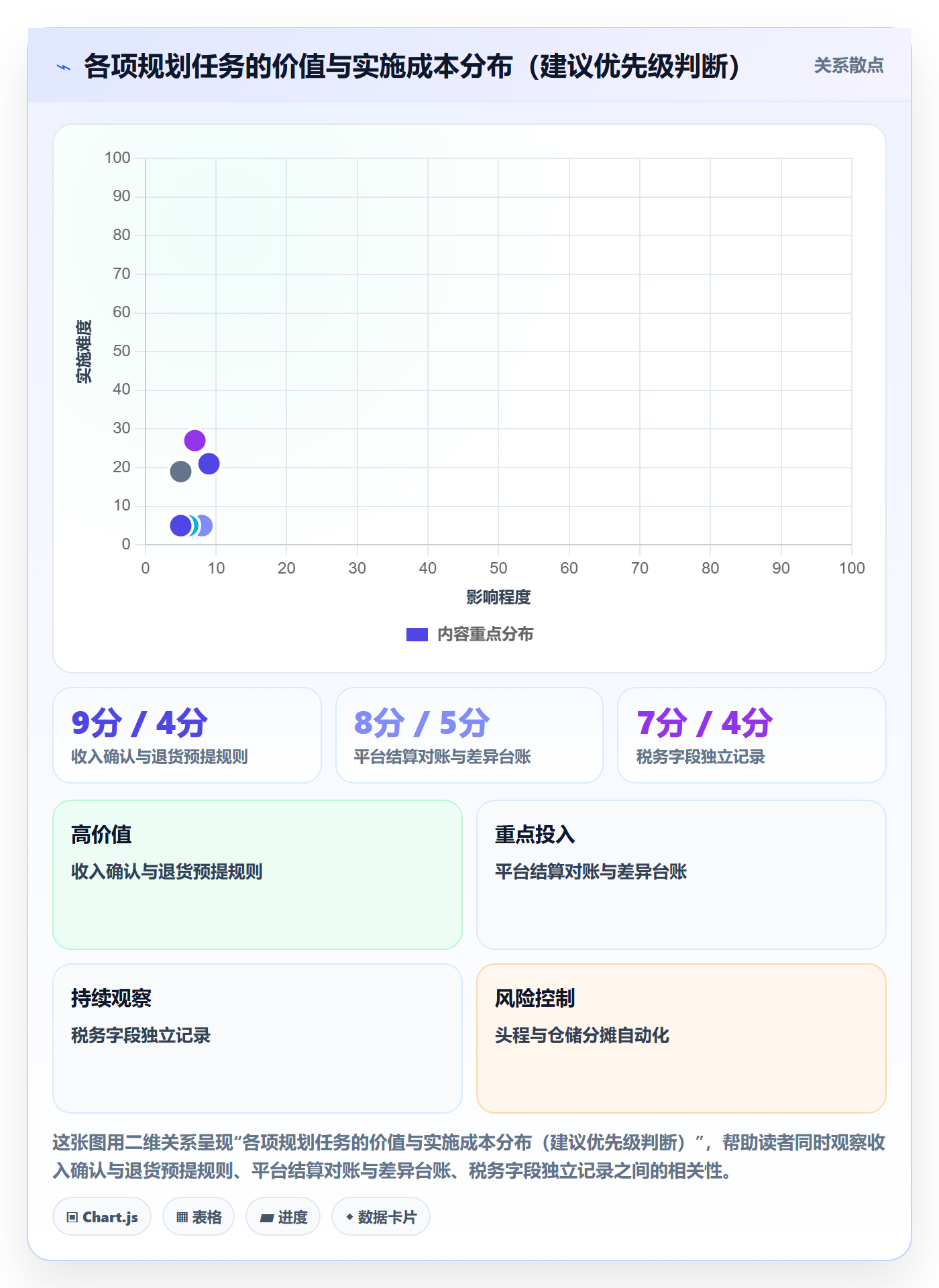 erp跨境电商管理要点：财务核算的年度规划如何设计