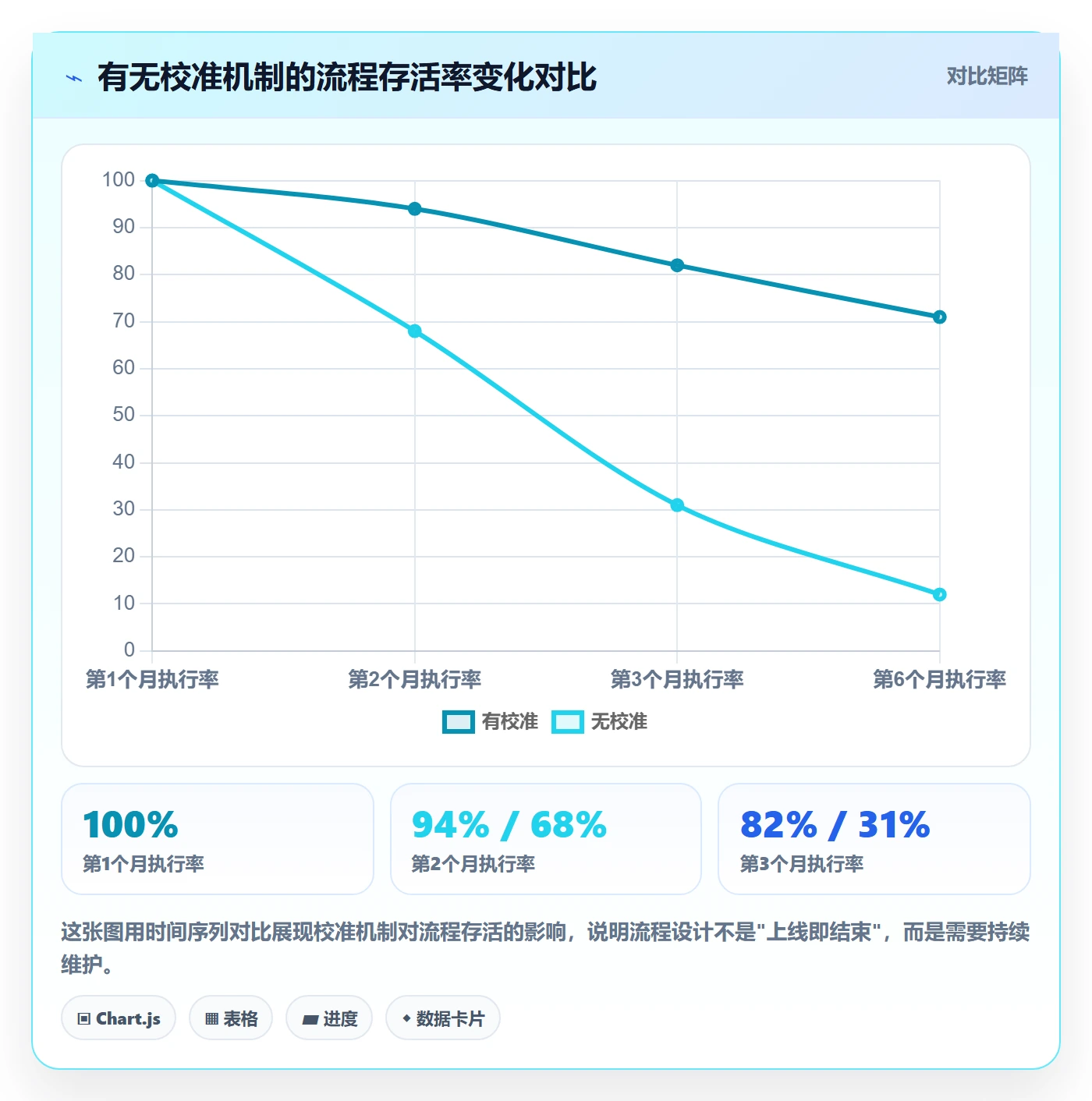 商品分析建设路线：从用户评价到流程设计分几步