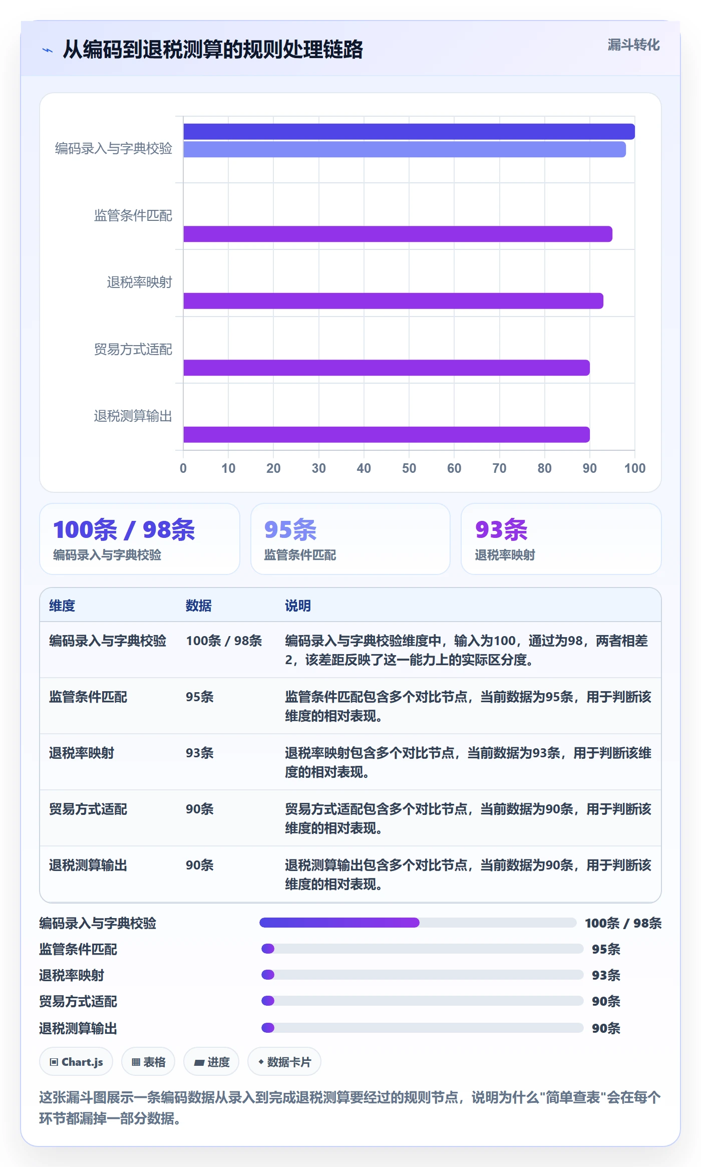 外贸数据分析平台规划方法：商品编码与税务筹划如何衔接