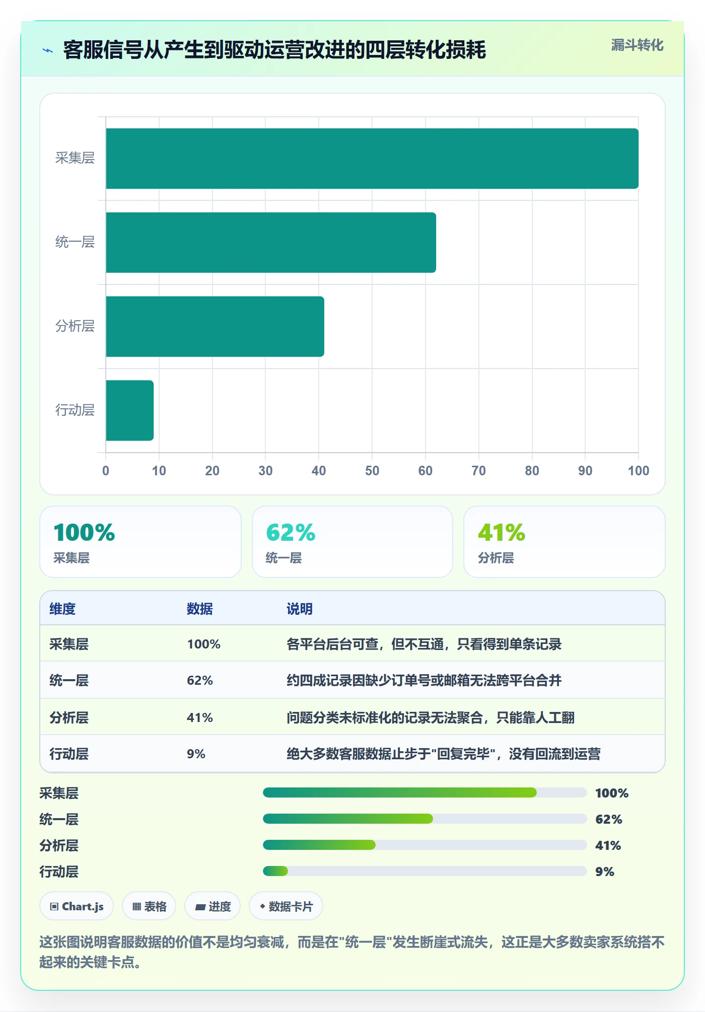 跨境电商运营怎么管？以客户服务为核心的系统搭建方案