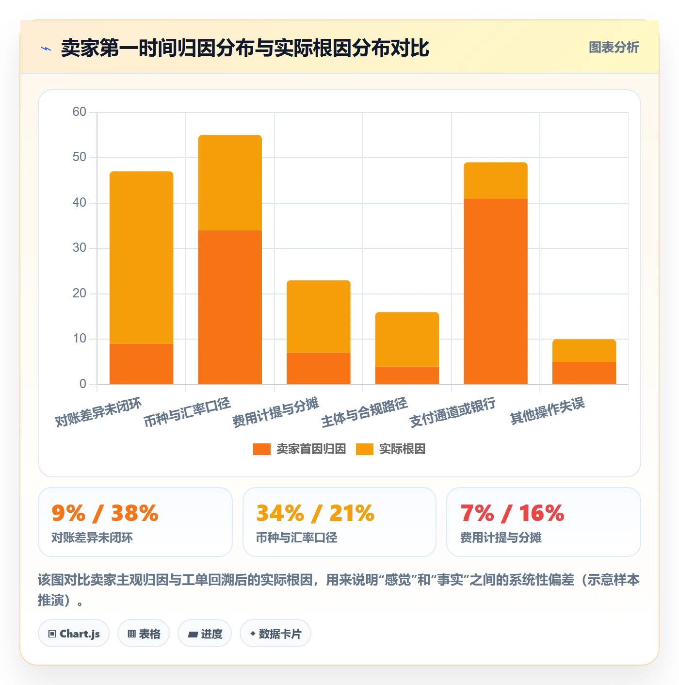 erp跨境电商业务拆解：财务核算为什么影响支付结算