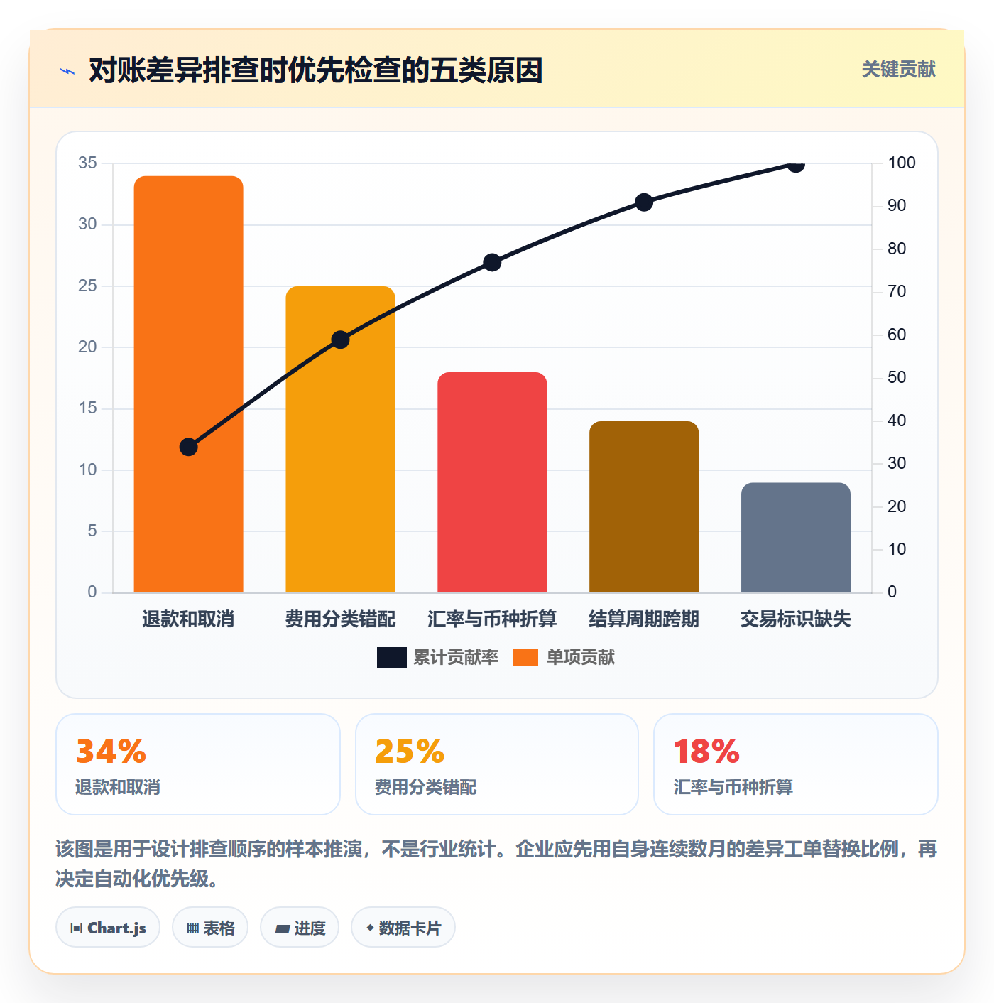 跨境电商怎么落地？从支付结算讲清日常管理