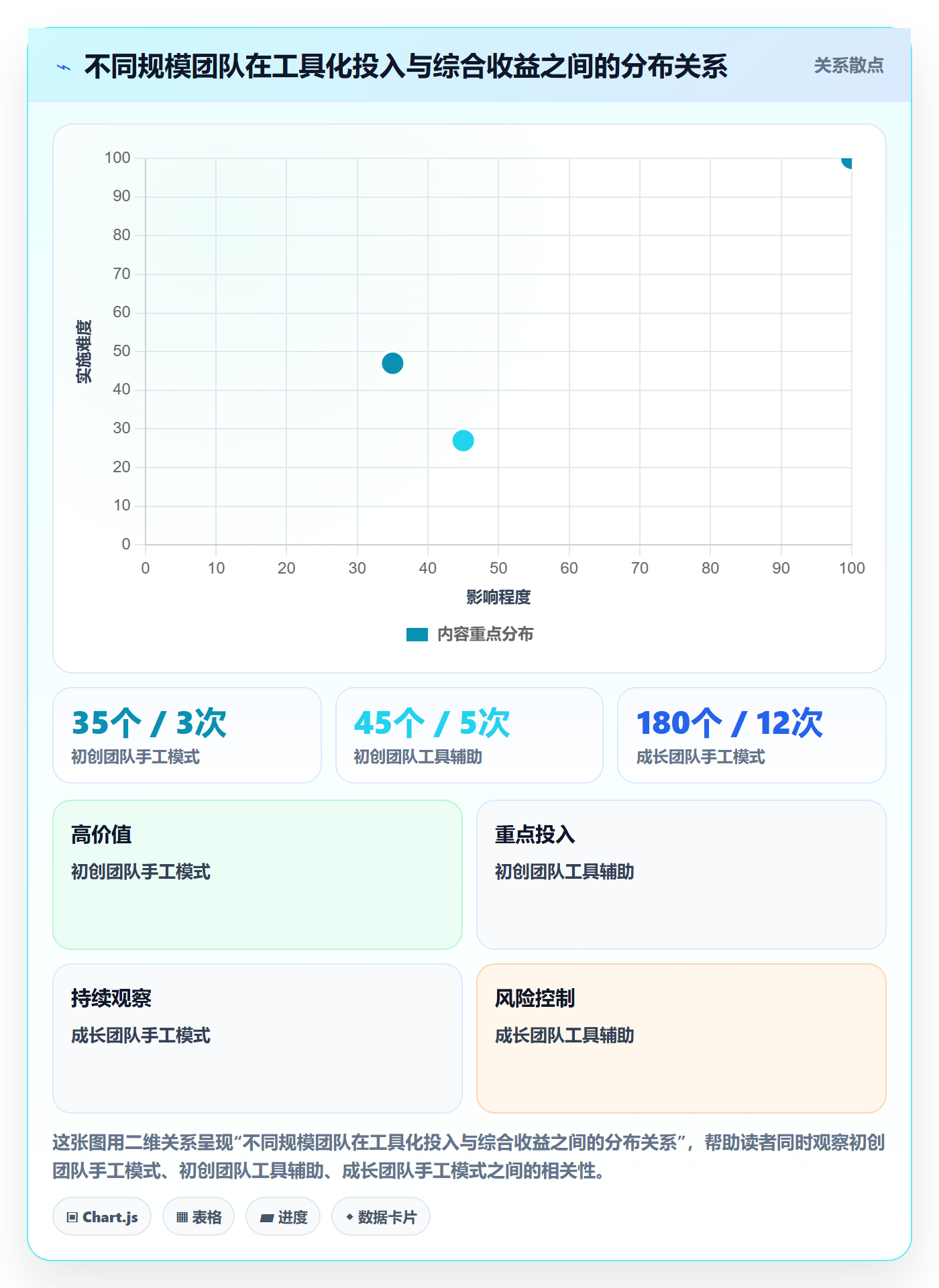 商品分析管理模板：围绕组合优化开展合规管理