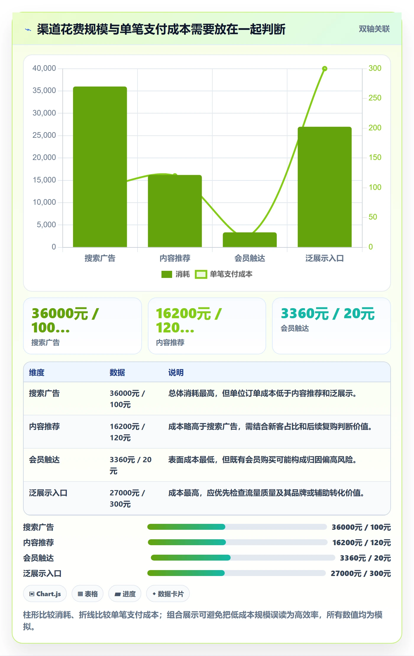 电商数据查询网站实用方法：围绕流量分析建立自动化方案
