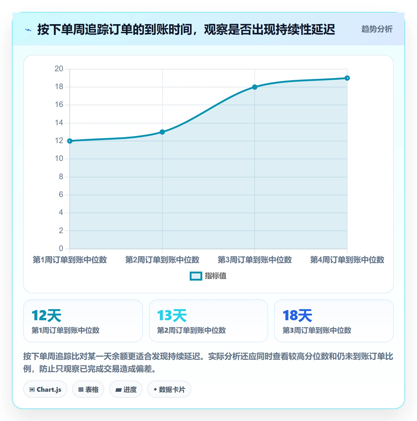 跨境电商怎么优化？先从支付结算的平台规则入手