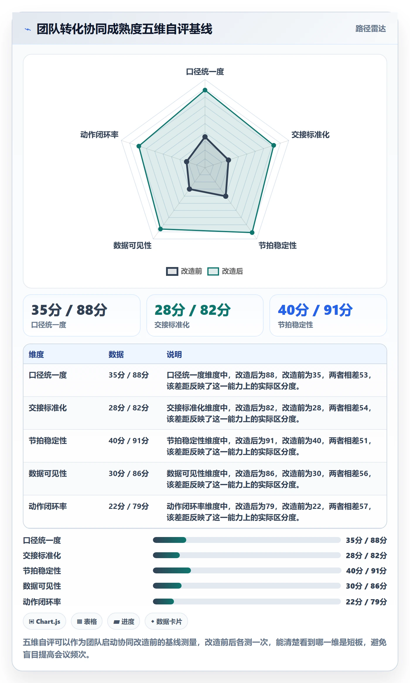 跨境电商运营管理要点：转化优化的团队协同如何设计