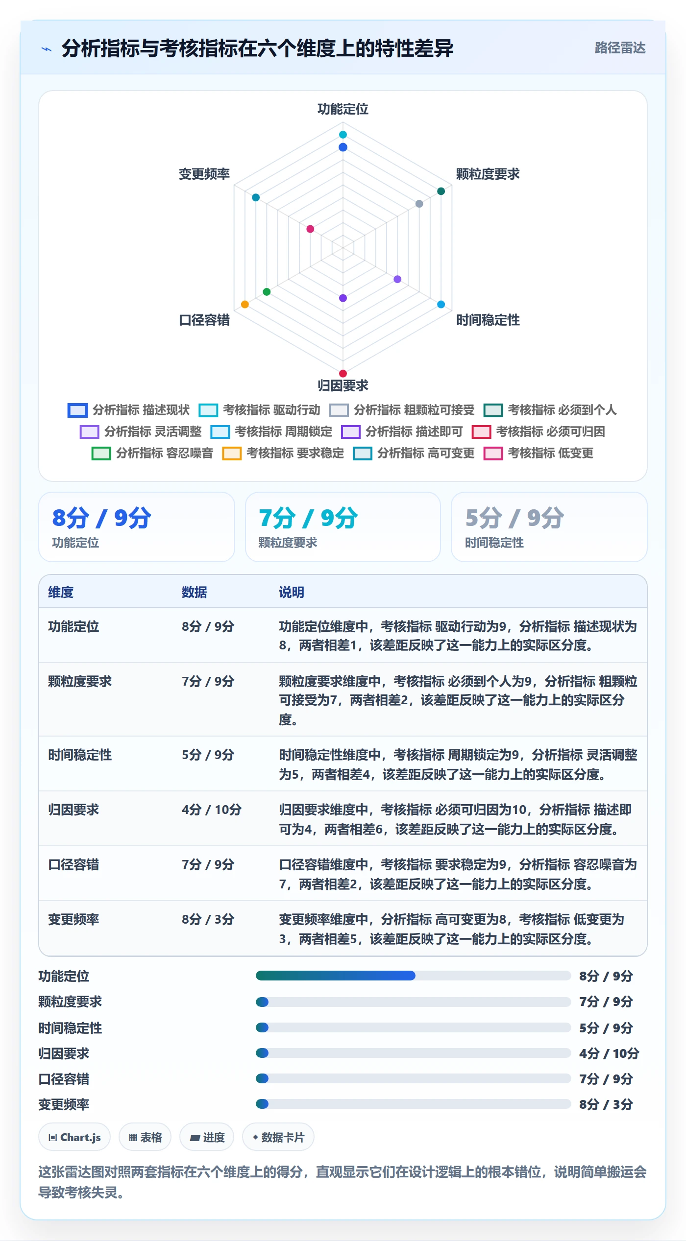 商品分析建设路线：从价格带到绩效考核分几步