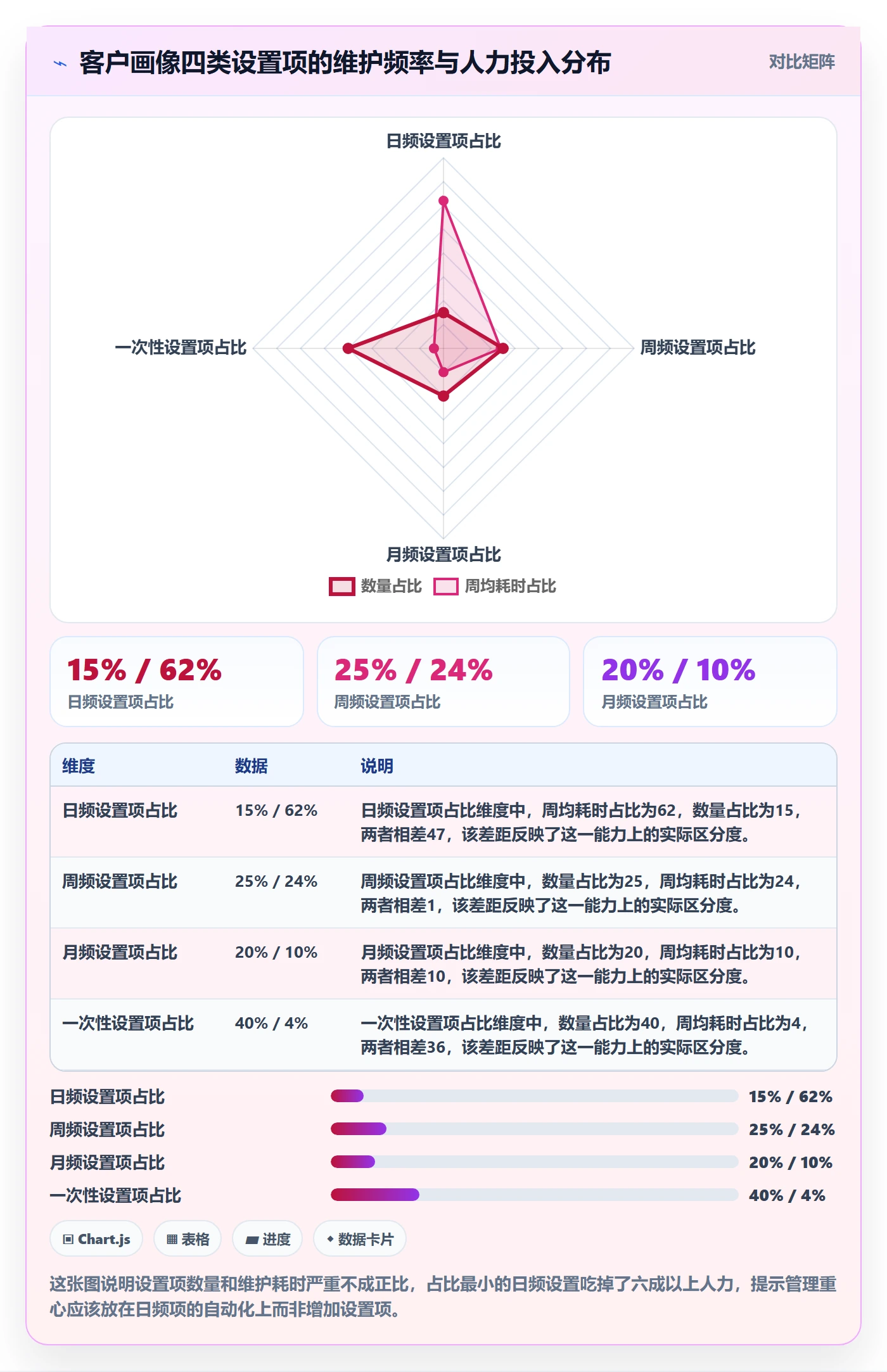 外贸数据分析平台配置指南：客户画像需要哪些日常管理设置