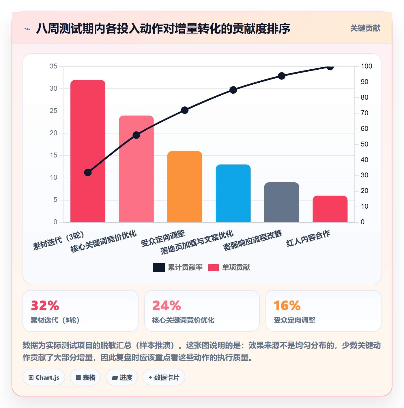 跨境电商一站式服务决策指南：用实操教程判断运营推广方案