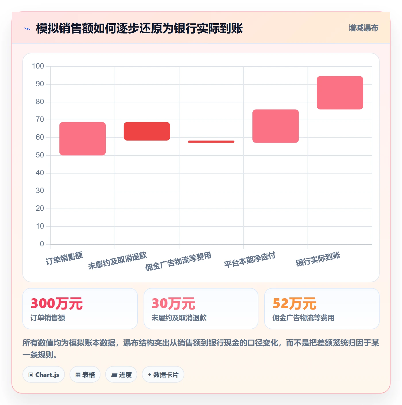 跨境电商问题诊断：平台规则如何用回款管理改进