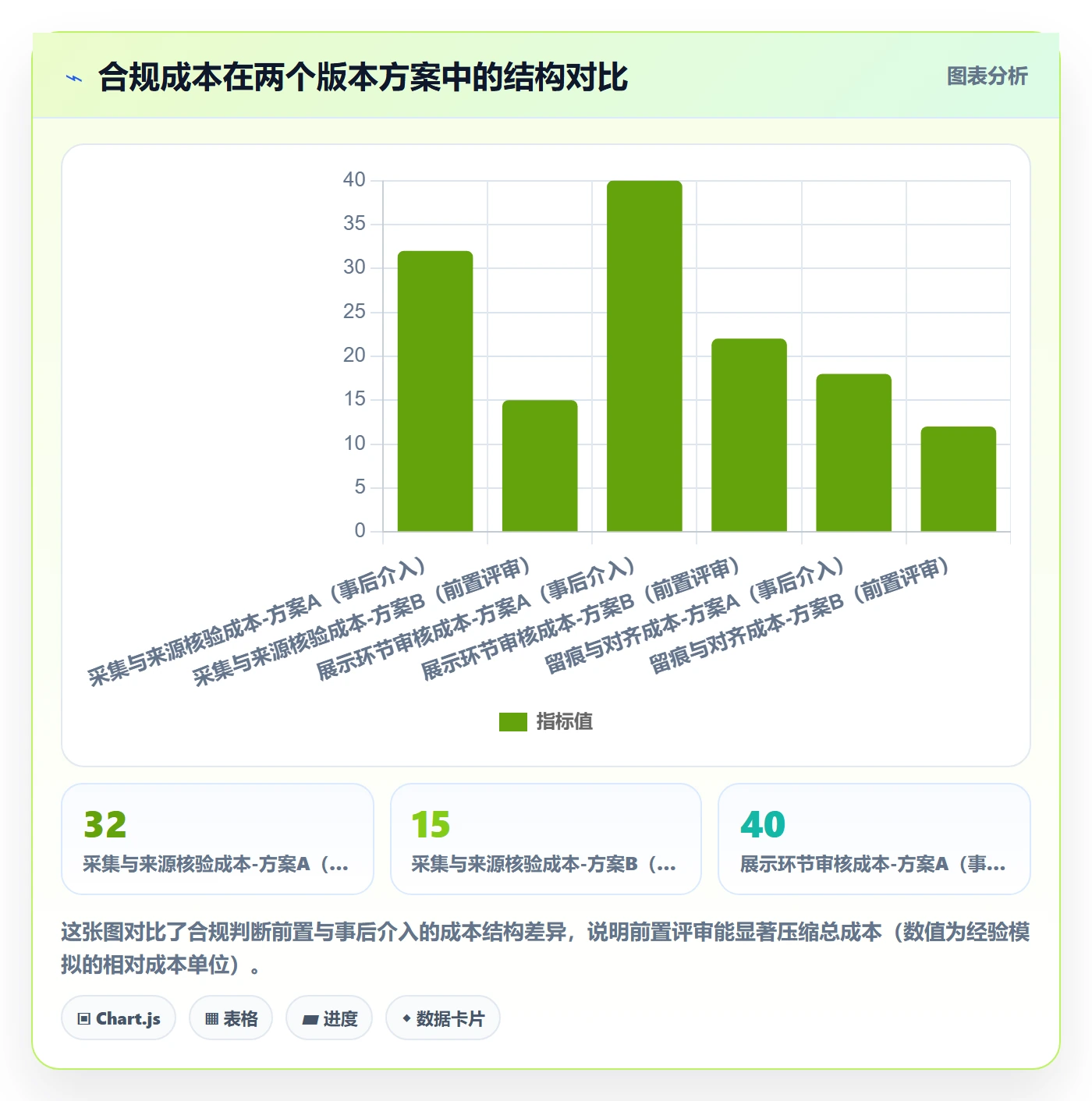 商品分析方案设计：用户评价场景的合规管理怎么做