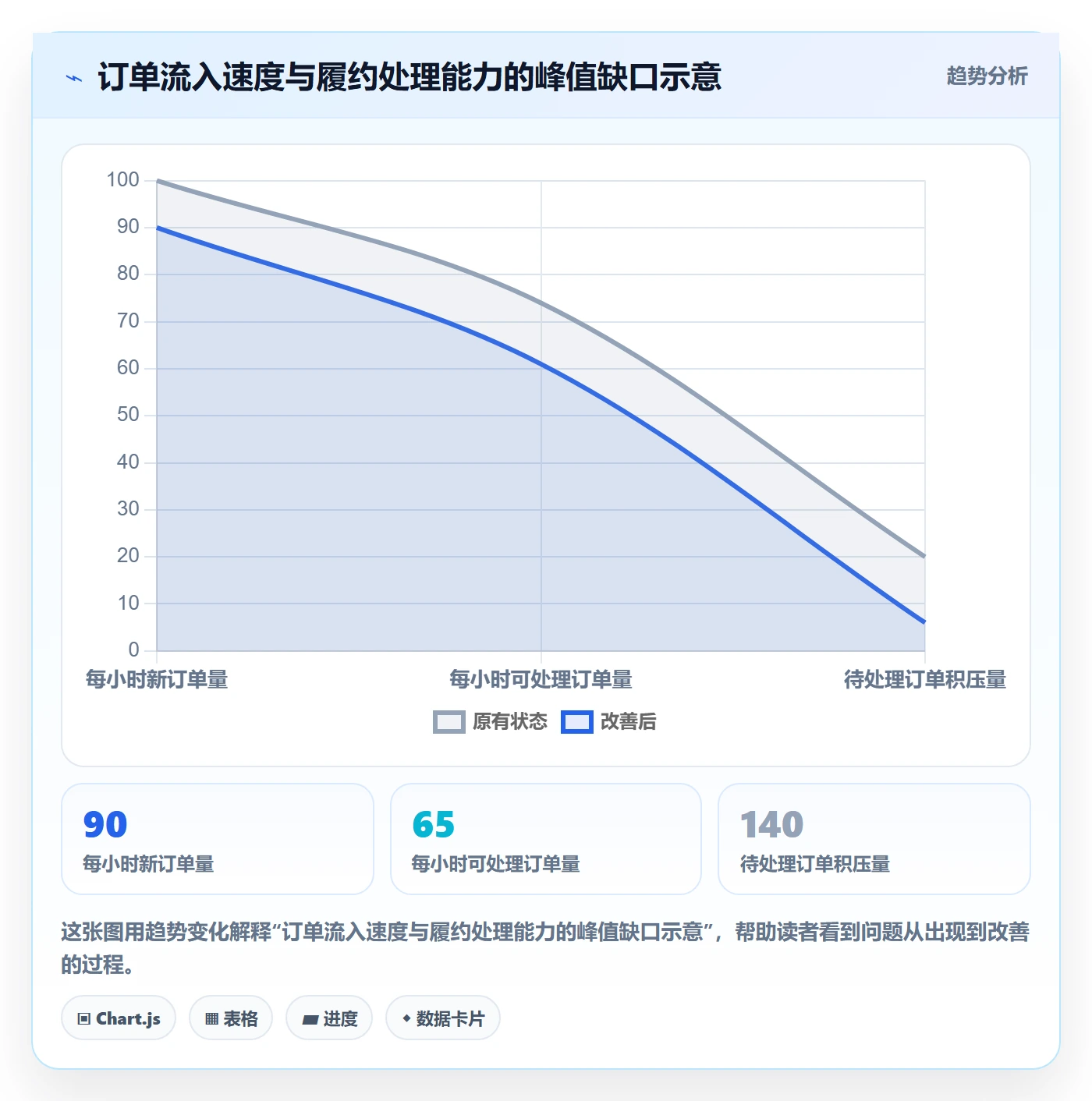 temu怎么管？以活动流量为核心的风险排查方案