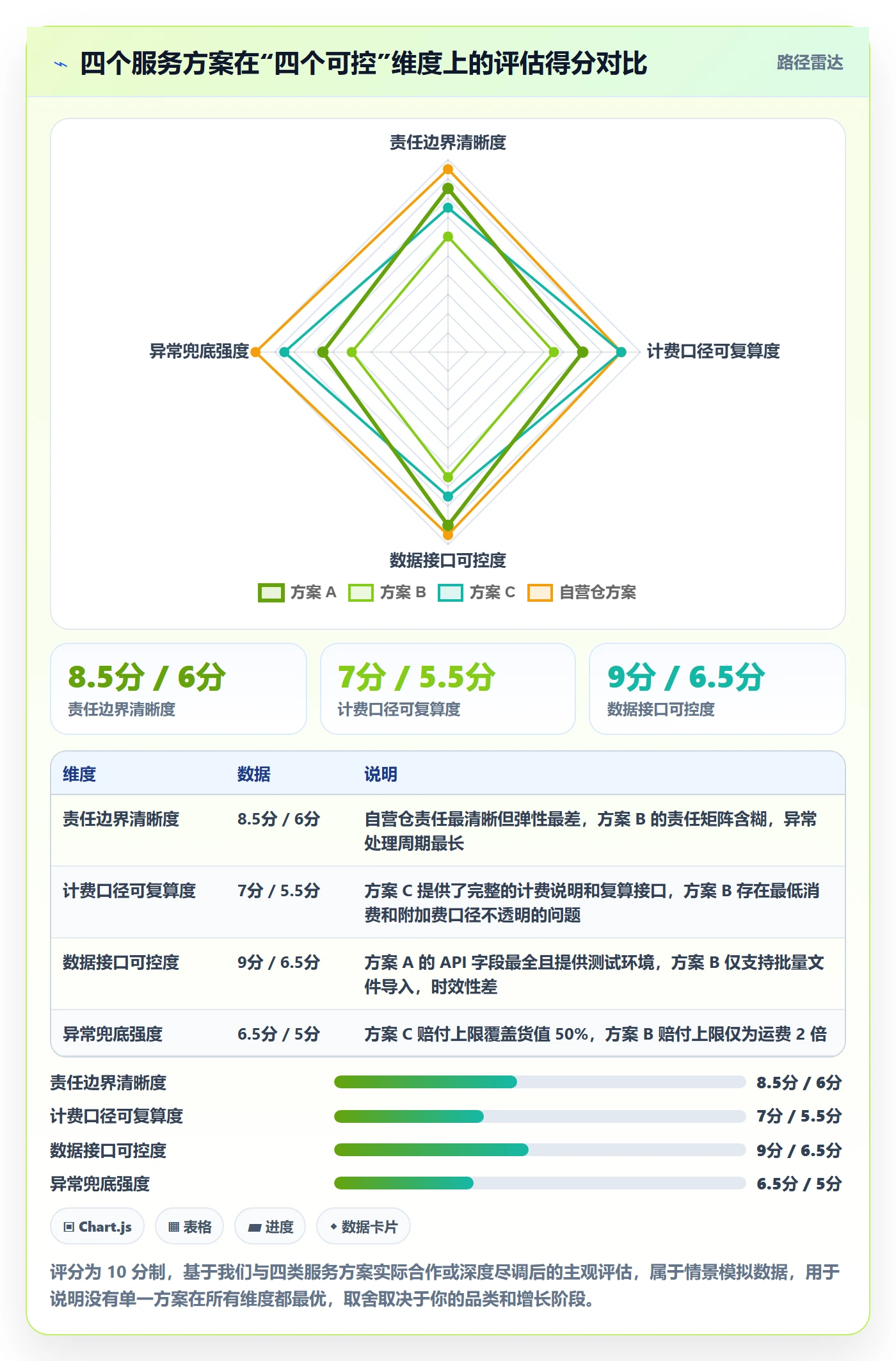 跨境电商一站式服务使用技巧：仓储物流对应的实操教程方法