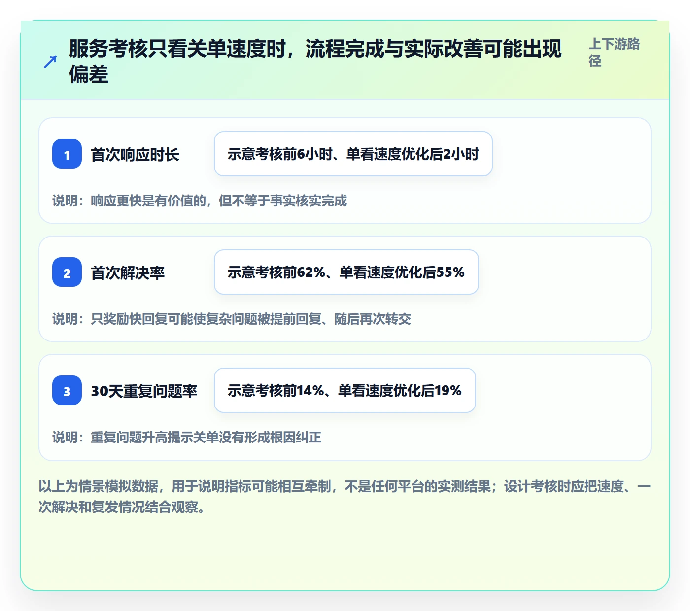 temu能力清单：客户服务需要覆盖哪些全托管模式事项