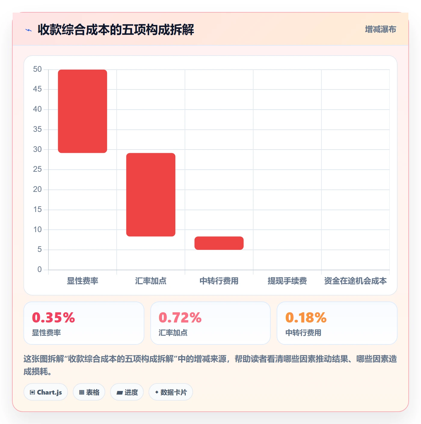 跨境电商一站式服务基础课：支付收款相关的进阶玩法一次讲透