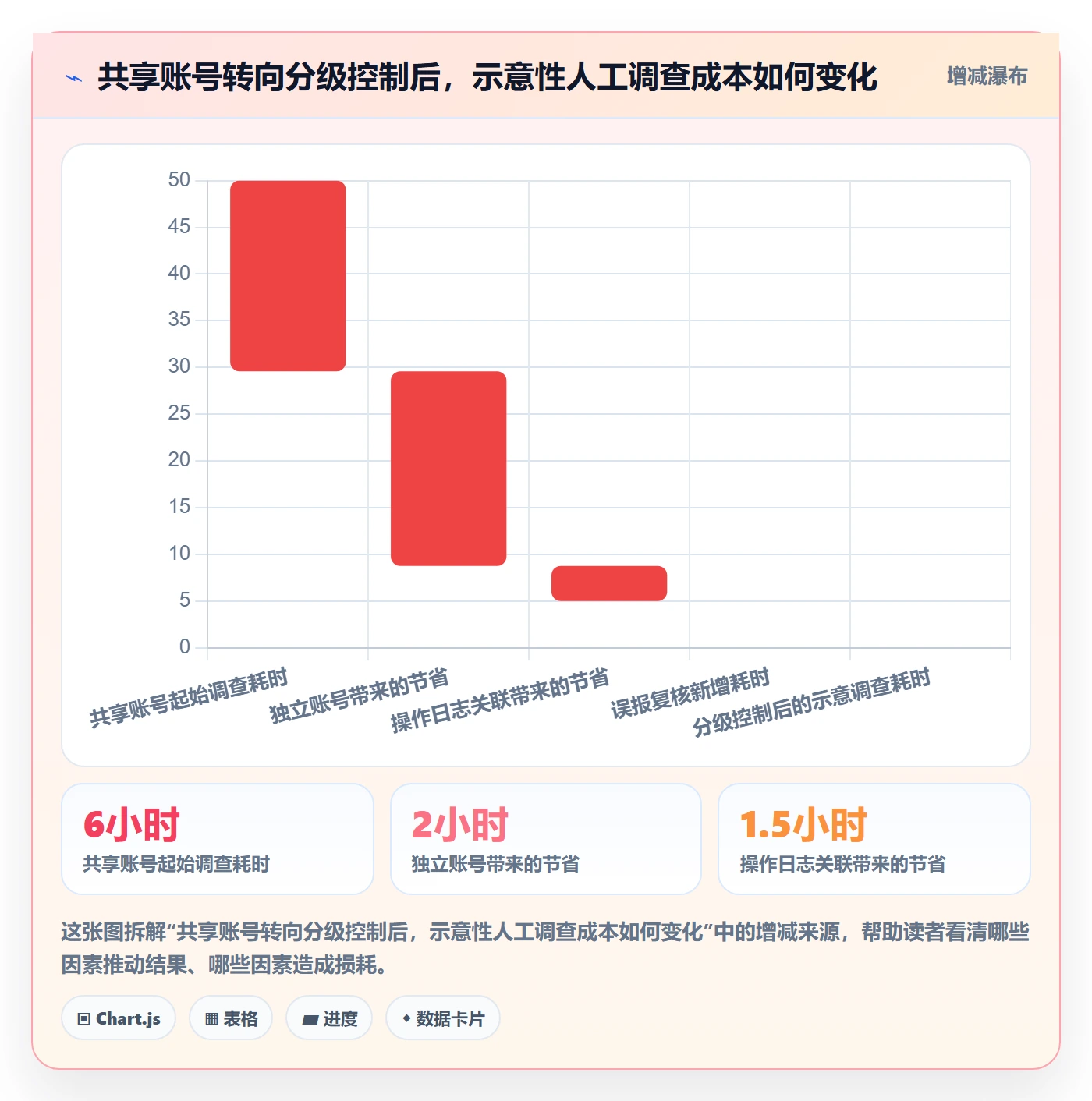 跨境电商账号安全全解析：重点看懂跨境物流