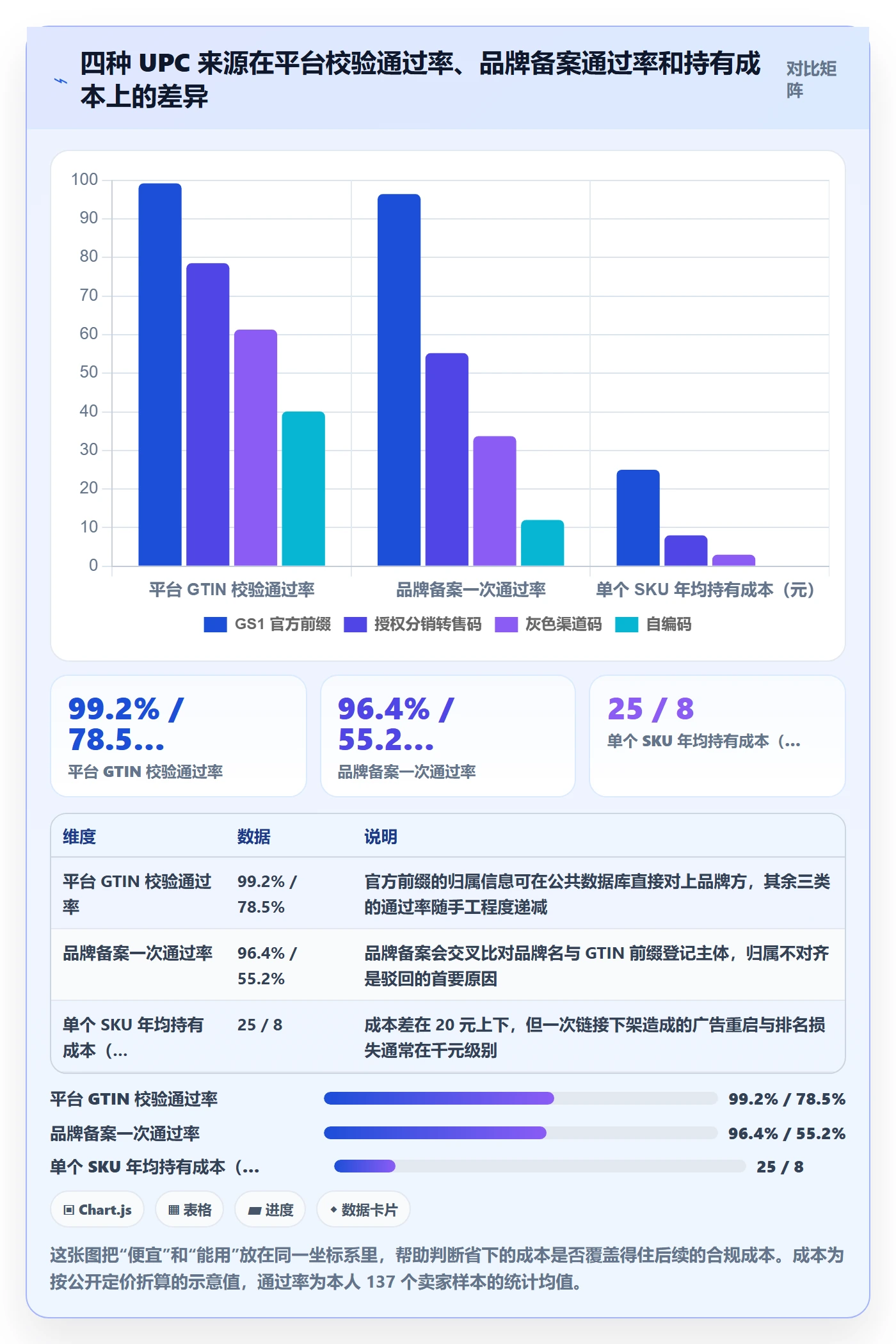 UPC码操作手册：合规风险对应的精细化运营步骤