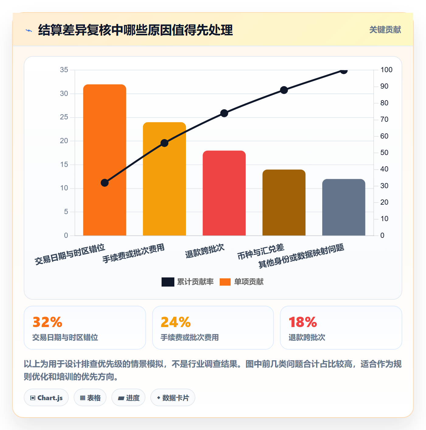 跨境电商操作手册：支付结算对应的日常管理步骤