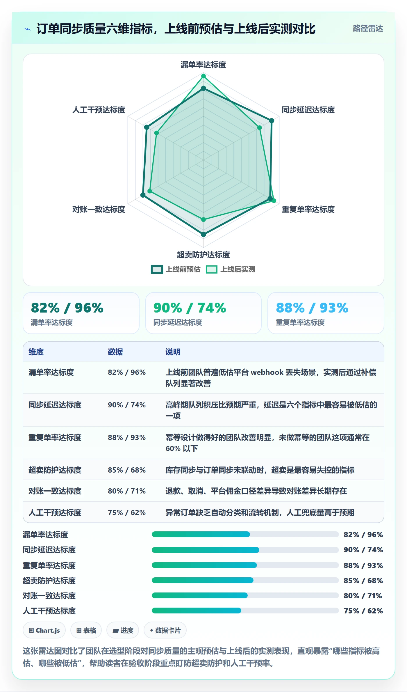 erp跨境电商决策指南：用案例拆解判断订单同步方案