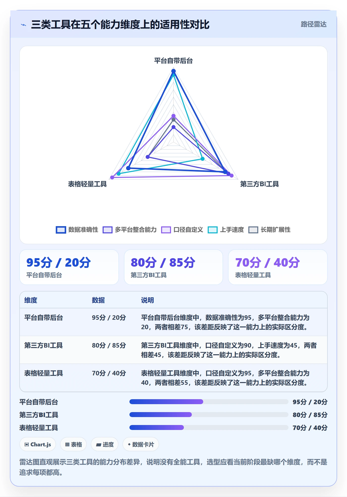 商品分析实用方法：围绕市场需求建立工具对比