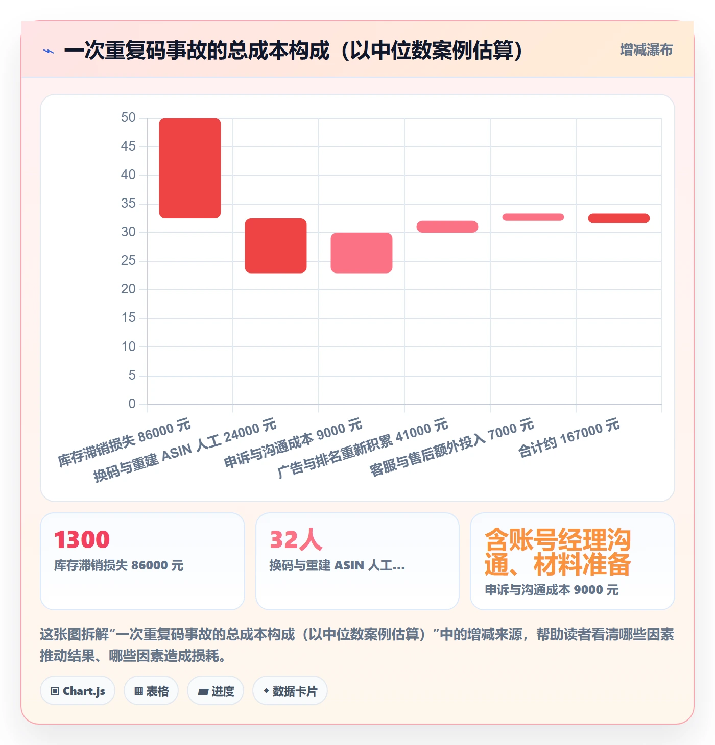 UPC码怎么管？以重复码排查为核心的合规管理方案