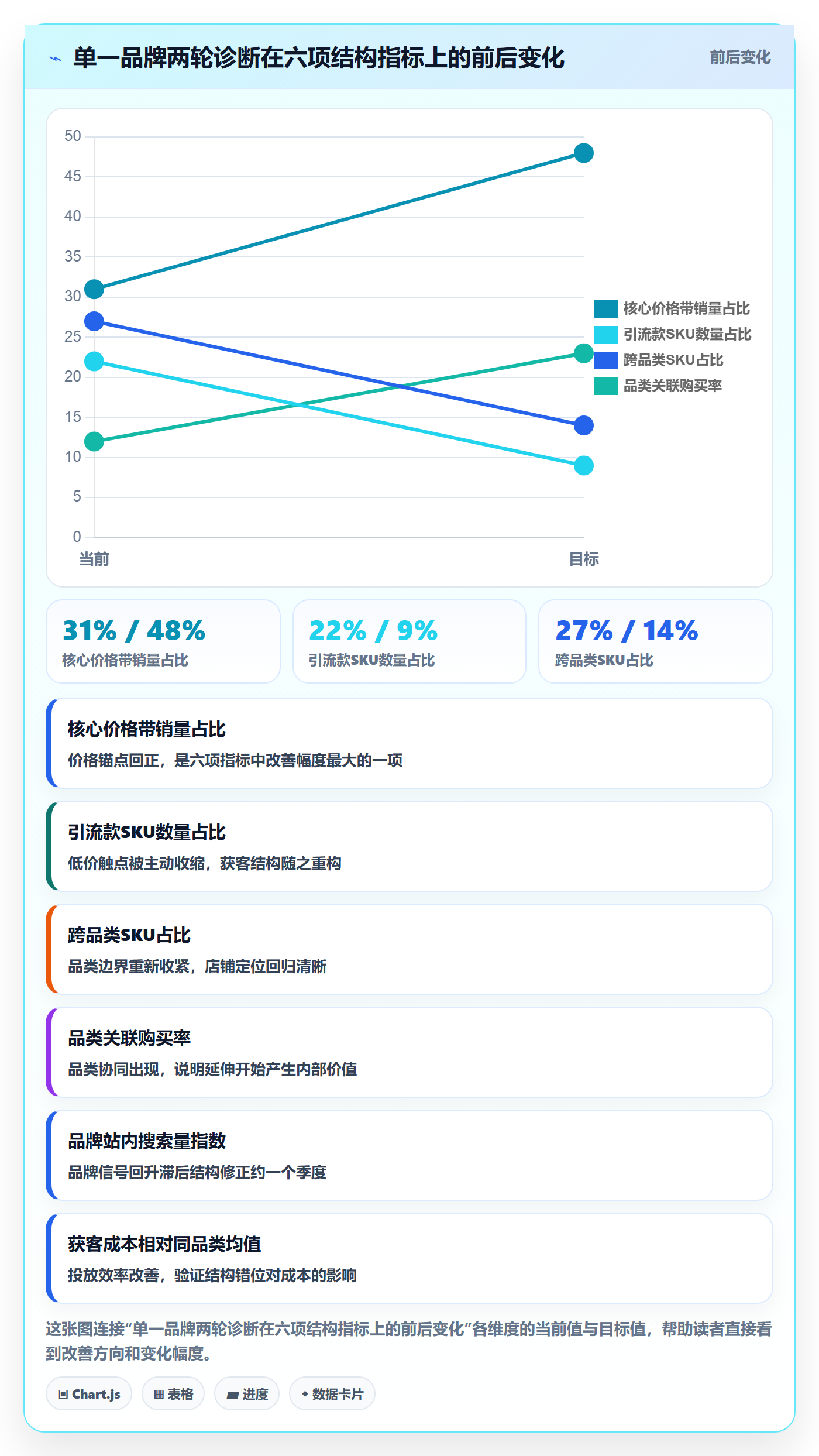 商品分析执行标准：组合优化环节如何体现品牌建设