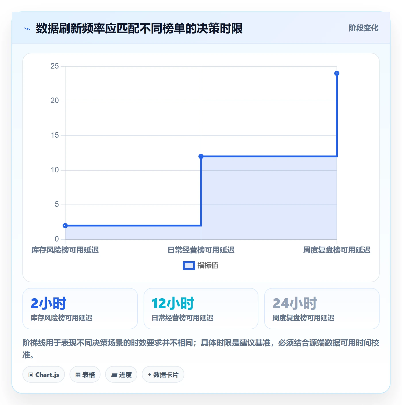 电商数据查询网站配置指南：平台榜单需要哪些效率提升设置